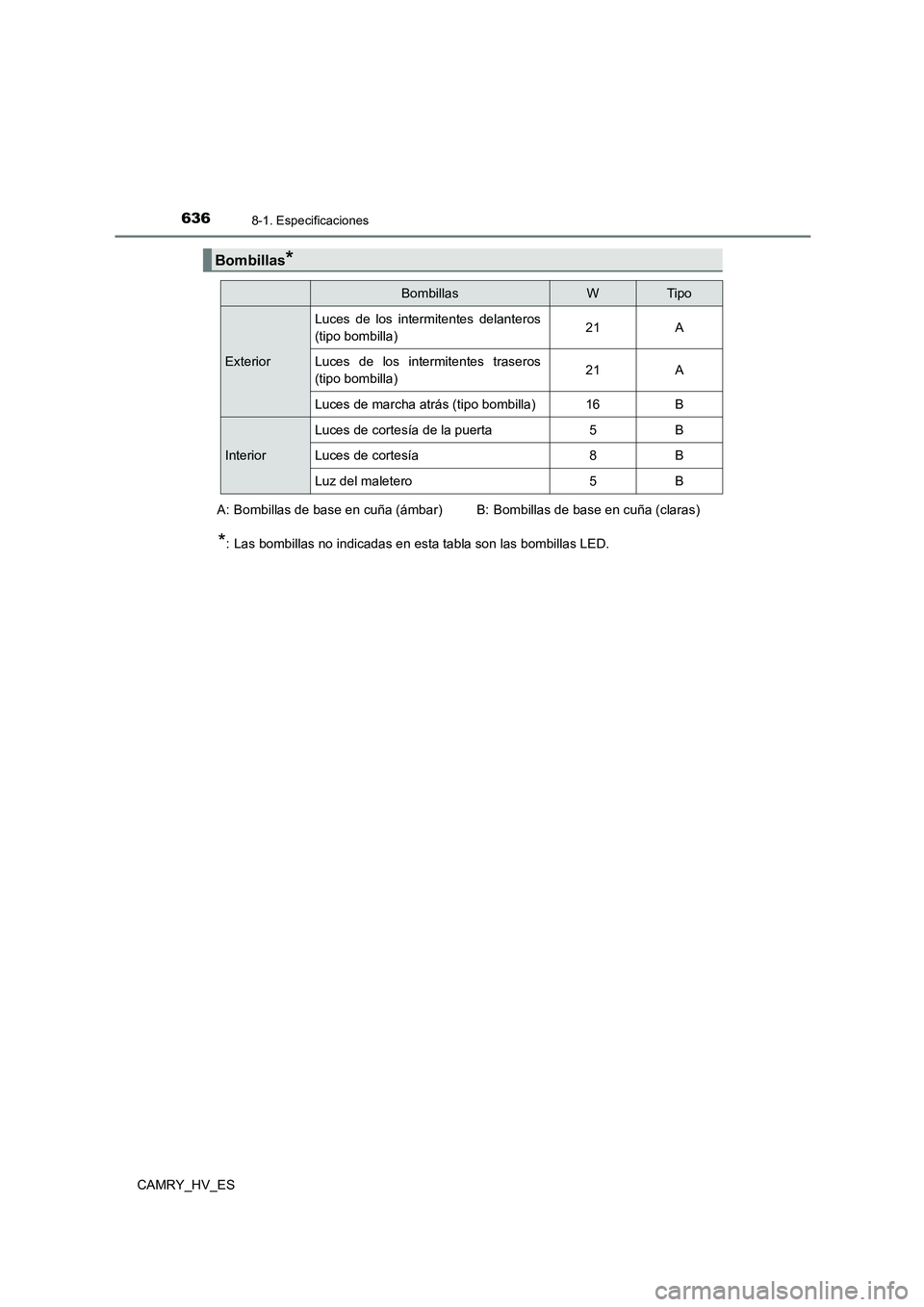 TOYOTA CAMRY 2021 Manual del propietario (in Spanish) 6368-1. Especificaciones
CAMRY_HV_ES
*: Las bombillas no indicadas en esta tabla son las bombillas LED.
Bombillas*
BombillasWTipo
Exterior
Luces de los intermitentes delanteros
(tipo bombilla) 21 A TOYOTA CAMRY 2021 Manual del propietario (in Spanish) 6368-1. Especificaciones
CAMRY_HV_ES
*: Las bombillas no indicadas en esta tabla son las bombillas LED.
Bombillas*
BombillasWTipo
Exterior
Luces de los intermitentes delanteros
(tipo bombilla) 21 A
