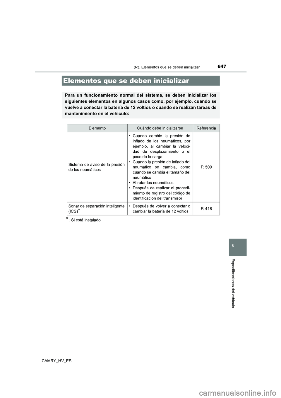 TOYOTA CAMRY 2021 Manual del propietario (in Spanish) 647
CAMRY_HV_ES
8
Especificaciones del vehículo
8-3. Elementos que se deben inicializar
*:Si está instalado
Elementos que se deben inicializar
Para un funcionamiento normal del sistema, se deben ini TOYOTA CAMRY 2021 Manual del propietario (in Spanish) 647
CAMRY_HV_ES
8
Especificaciones del vehículo
8-3. Elementos que se deben inicializar
*:Si está instalado
Elementos que se deben inicializar
Para un funcionamiento normal del sistema, se deben ini