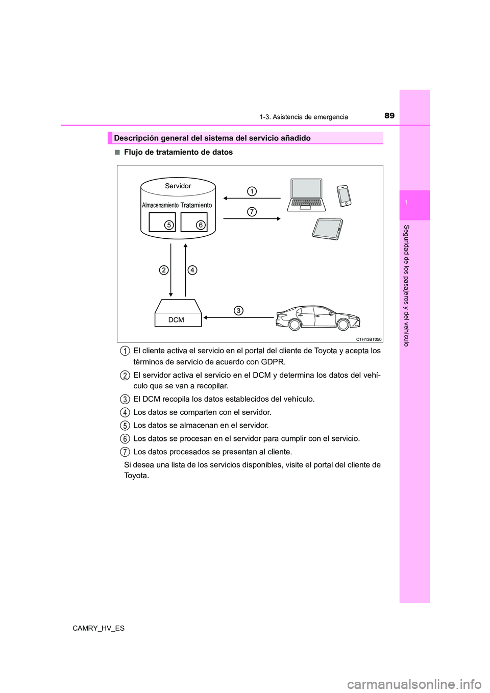 TOYOTA CAMRY 2021 Manual del propietario (in Spanish) 891-3. Asistencia de emergencia
1
Seguridad de los pasajeros y del vehículo
CAMRY_HV_ES
■Flujo de tratamiento de datos
El cliente activa el servicio en el portal del cliente de Toyota y acepta lo TOYOTA CAMRY 2021 Manual del propietario (in Spanish) 891-3. Asistencia de emergencia
1
Seguridad de los pasajeros y del vehículo
CAMRY_HV_ES
■Flujo de tratamiento de datos
El cliente activa el servicio en el portal del cliente de Toyota y acepta lo