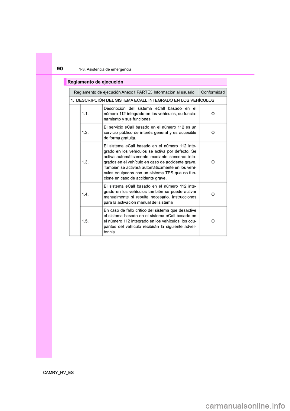 TOYOTA CAMRY 2021 Manual del propietario (in Spanish) 901-3. Asistencia de emergencia
CAMRY_HV_ES
Reglamento de ejecución
Reglamento de ejecución Anexo1 PARTE3 Información al usuarioConformidad
1. DESCRIPCIÓN DEL SISTEMA ECALL INTEGRADO EN LOS VEHÍ TOYOTA CAMRY 2021 Manual del propietario (in Spanish) 901-3. Asistencia de emergencia
CAMRY_HV_ES
Reglamento de ejecución
Reglamento de ejecución Anexo1 PARTE3 Información al usuarioConformidad
1. DESCRIPCIÓN DEL SISTEMA ECALL INTEGRADO EN LOS VEHÍ