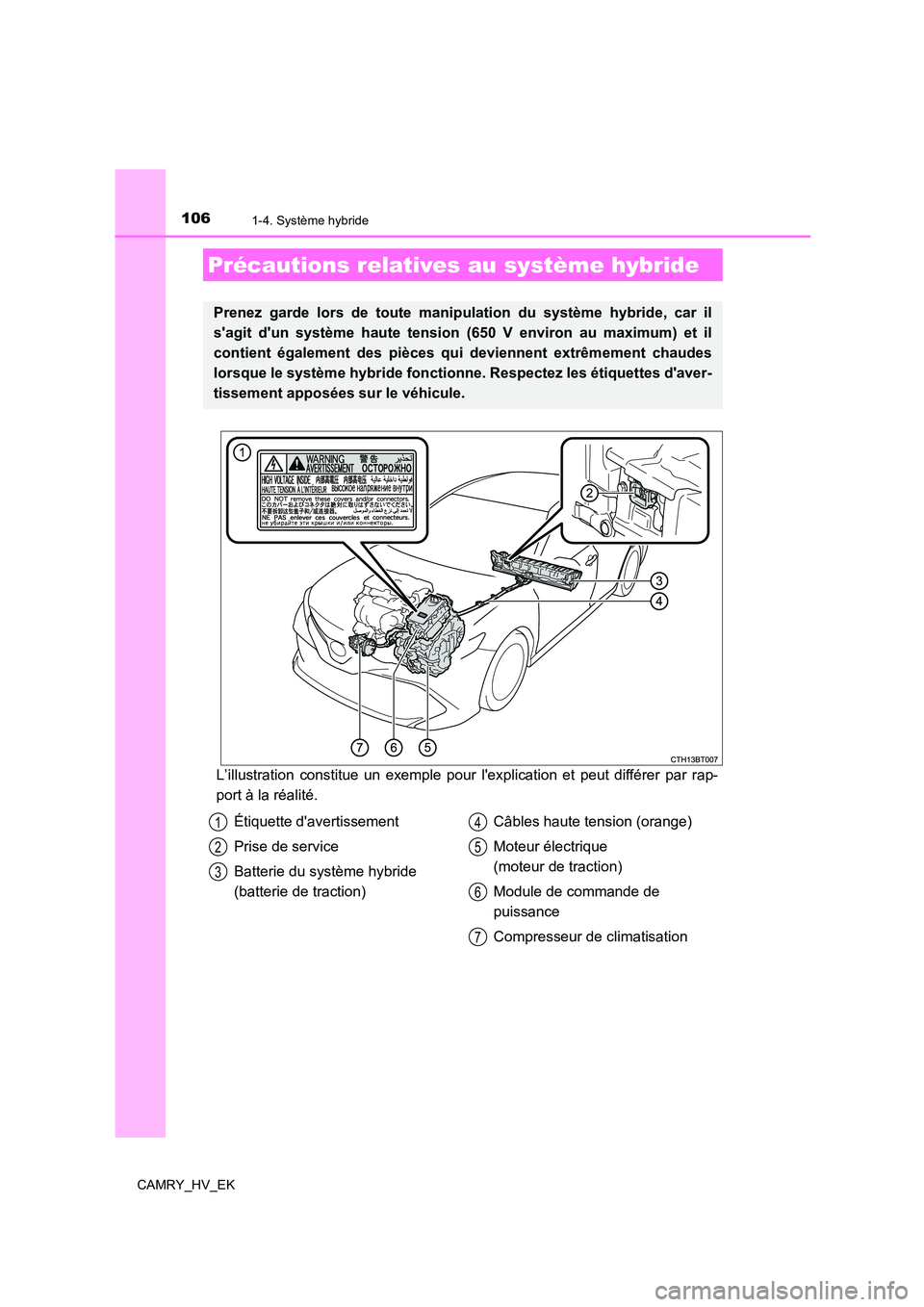 TOYOTA CAMRY 2021 Manuel du propriétaire (in French) 1061-4. Système hybride
CAMRY_HV_EK
L’illustration constitue un exemple pour lexplication et peut différer par rap-
port à la réalité.
Précautions relatives au système hybride
Prenez garde TOYOTA CAMRY 2021 Manuel du propriétaire (in French) 1061-4. Système hybride
CAMRY_HV_EK
L’illustration constitue un exemple pour lexplication et peut différer par rap-
port à la réalité.
Précautions relatives au système hybride
Prenez garde