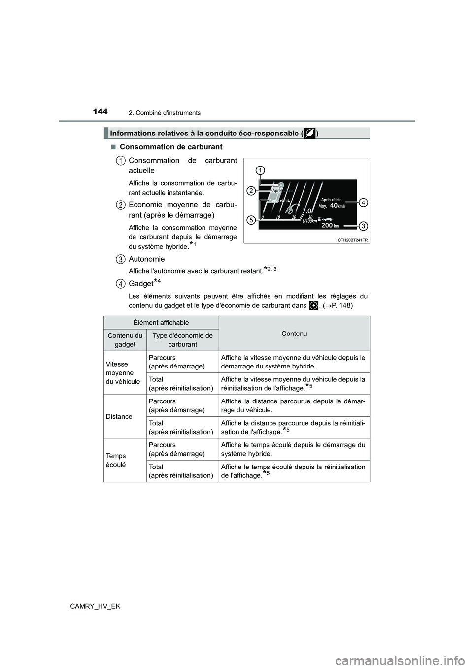 TOYOTA CAMRY 2021 Manuel du propriétaire (in French) 1442. Combiné dinstruments
CAMRY_HV_EK
■Consommation de carburant
Consommation de carburant
actuelle
Affiche la consommation de carbu-
rant actuelle instantanée.
Économie moyenne de carbu-
TOYOTA CAMRY 2021 Manuel du propriétaire (in French) 1442. Combiné dinstruments
CAMRY_HV_EK
■Consommation de carburant
Consommation de carburant
actuelle
Affiche la consommation de carbu-
rant actuelle instantanée.
Économie moyenne de carbu-