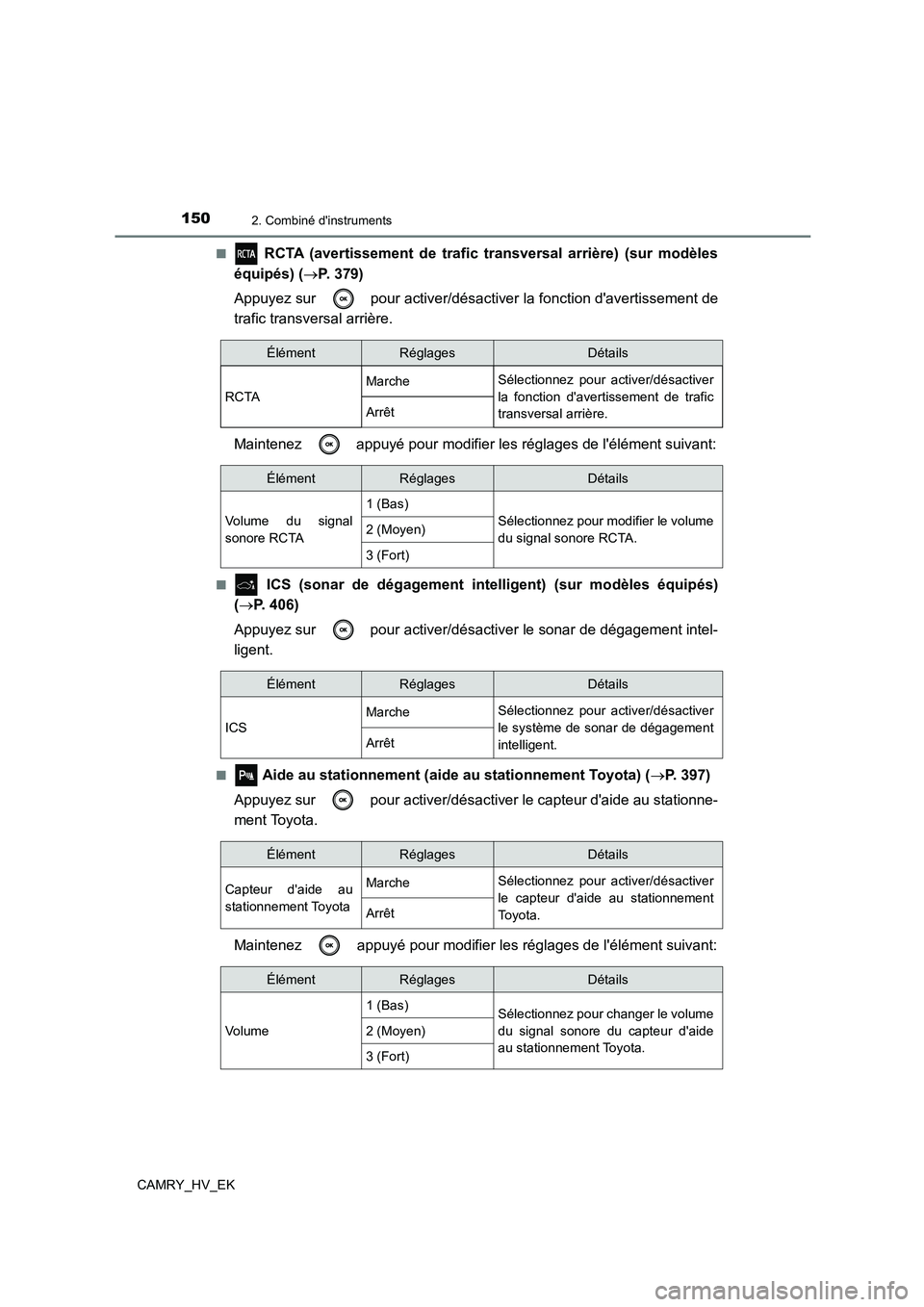 TOYOTA CAMRY 2021 Manuel du propriétaire (in French) 1502. Combiné dinstruments
CAMRY_HV_EK
■ RCTA (avertissement de trafic transversal arrière) (sur modèles
équipés) ( P. 379)
Appuyez sur pour activer/désactiver la fonction davertiss TOYOTA CAMRY 2021 Manuel du propriétaire (in French) 1502. Combiné dinstruments
CAMRY_HV_EK
■ RCTA (avertissement de trafic transversal arrière) (sur modèles
équipés) ( P. 379)
Appuyez sur pour activer/désactiver la fonction davertiss