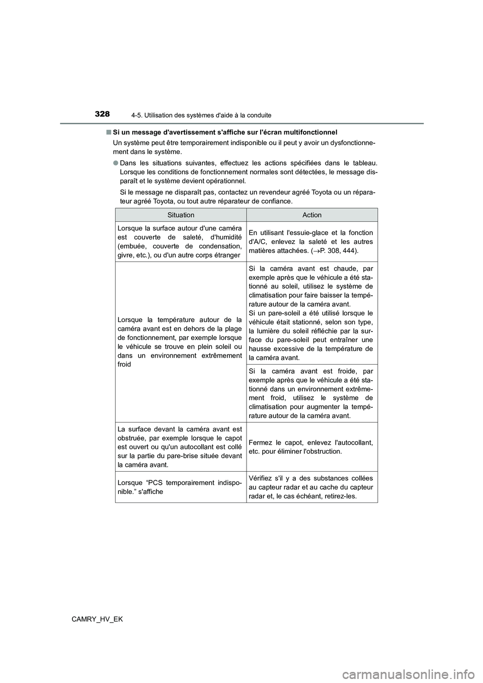TOYOTA CAMRY 2021 Manuel du propriétaire (in French) 3284-5. Utilisation des systèmes daide à la conduite
CAMRY_HV_EK
■ Si un message davertissement saffiche sur lécran multifonctionnel
Un système peut être temporairement indisponible ou il TOYOTA CAMRY 2021 Manuel du propriétaire (in French) 3284-5. Utilisation des systèmes daide à la conduite
CAMRY_HV_EK
■ Si un message davertissement saffiche sur lécran multifonctionnel
Un système peut être temporairement indisponible ou il