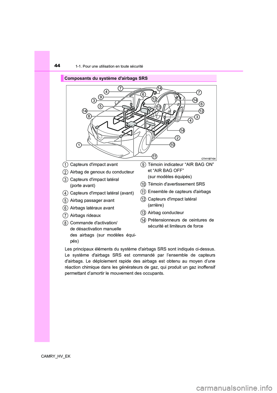 TOYOTA CAMRY 2021 Manuel du propriétaire (in French) 441-1. Pour une utilisation en toute sécurité
CAMRY_HV_EK
Les principaux éléments du système dairbags SRS sont indiqués ci-dessus.
Le système dairbags SRS est commandé par l’ensemble de c TOYOTA CAMRY 2021 Manuel du propriétaire (in French) 441-1. Pour une utilisation en toute sécurité
CAMRY_HV_EK
Les principaux éléments du système dairbags SRS sont indiqués ci-dessus.
Le système dairbags SRS est commandé par l’ensemble de c