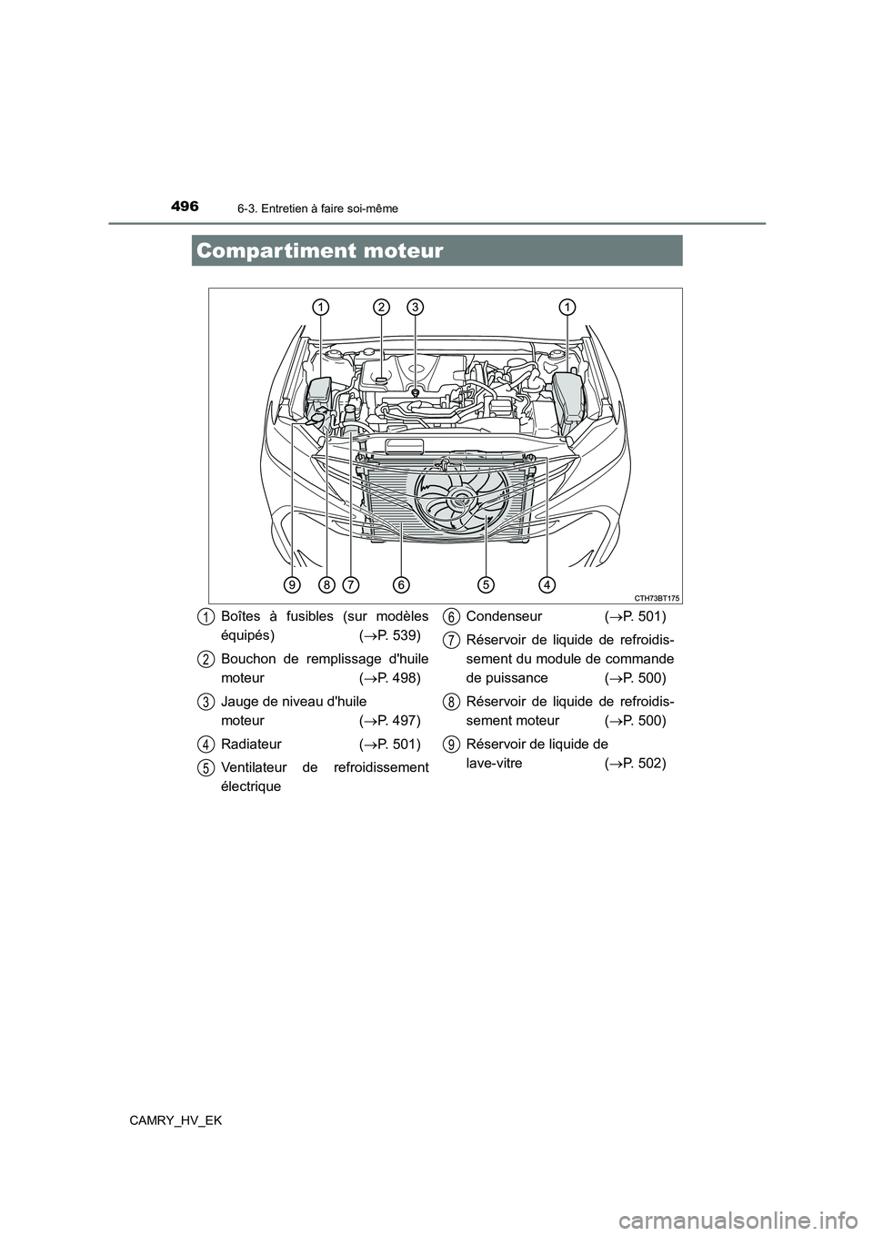 TOYOTA CAMRY 2021 Manuel du propriétaire (in French) 4966-3. Entretien à faire soi-même
CAMRY_HV_EK
Compartiment moteur
Boîtes à fusibles (sur modèles
équipés) ( P. 539)
Bouchon de remplissage dhuile
moteur ( P. 498)
Jauge de niveau d TOYOTA CAMRY 2021 Manuel du propriétaire (in French) 4966-3. Entretien à faire soi-même
CAMRY_HV_EK
Compartiment moteur
Boîtes à fusibles (sur modèles
équipés) ( P. 539)
Bouchon de remplissage dhuile
moteur ( P. 498)
Jauge de niveau d