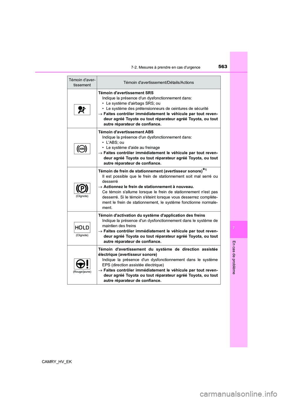 TOYOTA CAMRY 2021  Manuel du propriétaire (in French) 5637-2. Mesures à prendre en cas durgence
7
En cas de problème
CAMRY_HV_EK
Témoin davertissement SRS 
Indique la présence dun dysfonctionnement dans: 
• Le système dairbags SRS; ou
• Le s