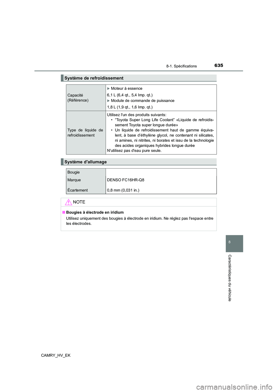 TOYOTA CAMRY 2021 Manuel du propriétaire (in French) 635
8
8-1. Spécifications
Caractéristiques du véhicule
CAMRY_HV_EK
Système de refroidissement
Capacité
(Référence)
Moteur à essence
6,1 L (6,4 qt., 5,4 Imp. qt.)
Module de commande de TOYOTA CAMRY 2021 Manuel du propriétaire (in French) 635
8
8-1. Spécifications
Caractéristiques du véhicule
CAMRY_HV_EK
Système de refroidissement
Capacité
(Référence)
Moteur à essence
6,1 L (6,4 qt., 5,4 Imp. qt.)
Module de commande de