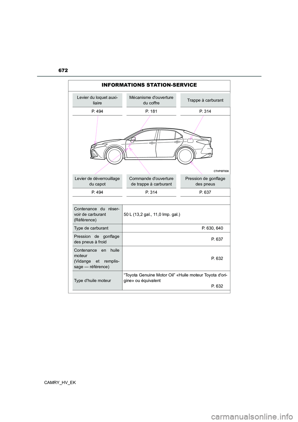 TOYOTA CAMRY 2021 Manuel du propriétaire (in French) 672
CAMRY_HV_EK
INFORMATIONS STATION-SERVICE
Levier du loquet auxi-
liaire
Mécanisme douverture
du coffreTrappe à carburant
P. 494 P. 181 P. 314
Levier de déverrouillage
du capot
Commande do TOYOTA CAMRY 2021 Manuel du propriétaire (in French) 672
CAMRY_HV_EK
INFORMATIONS STATION-SERVICE
Levier du loquet auxi-
liaire
Mécanisme douverture
du coffreTrappe à carburant
P. 494 P. 181 P. 314
Levier de déverrouillage
du capot
Commande do