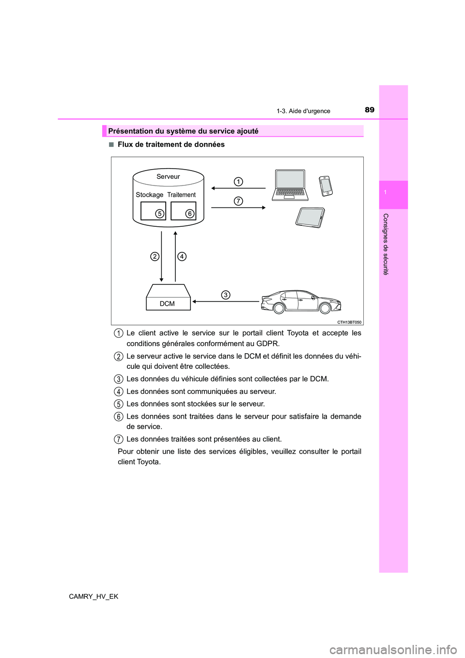 TOYOTA CAMRY 2021 Manuel du propriétaire (in French) 891-3. Aide durgence
1
Consignes de sécurité
CAMRY_HV_EK
■Flux de traitement de données
Le client active le service sur le portail client Toyota et accepte les
conditions générales conform TOYOTA CAMRY 2021 Manuel du propriétaire (in French) 891-3. Aide durgence
1
Consignes de sécurité
CAMRY_HV_EK
■Flux de traitement de données
Le client active le service sur le portail client Toyota et accepte les
conditions générales conform