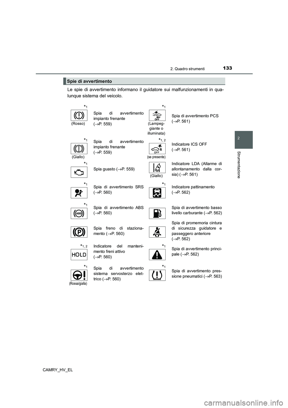 TOYOTA CAMRY 2021 Manuale duso (in Italian) 1332. Quadro strumenti
2
Strumentazione
CAMRY_HV_EL
Le spie di avvertimento informano il guidatore sui malfunzionamenti in qua-
lunque sistema del veicolo.
Spie di avvertimento
*1
(Rosso)
Spia di avve TOYOTA CAMRY 2021 Manuale duso (in Italian) 1332. Quadro strumenti
2
Strumentazione
CAMRY_HV_EL
Le spie di avvertimento informano il guidatore sui malfunzionamenti in qua-
lunque sistema del veicolo.
Spie di avvertimento
*1
(Rosso)
Spia di avve