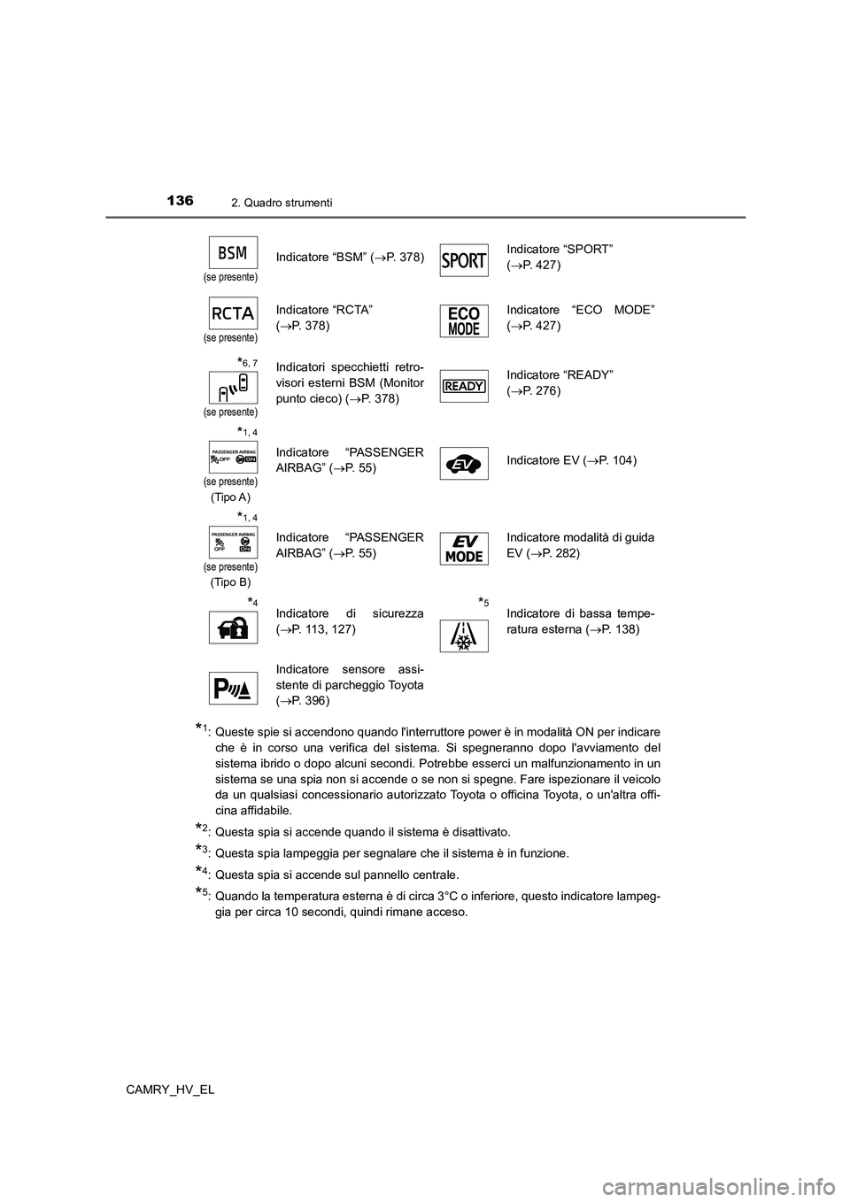 TOYOTA CAMRY 2021  Manuale duso (in Italian) 1362. Quadro strumenti
CAMRY_HV_EL
*1: Queste spie si accendono quando linterruttore power è in modalità ON per indicare
che è in corso una verifica del sistema. Si spegneranno dopo lavviamento d