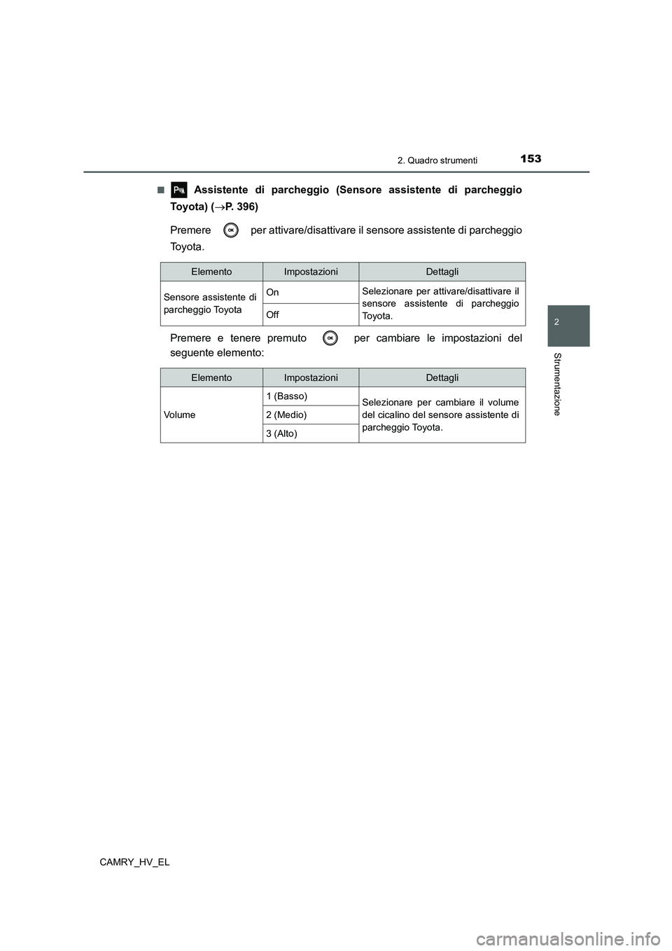TOYOTA CAMRY 2021  Manuale duso (in Italian) 1532. Quadro strumenti
2
Strumentazione
CAMRY_HV_EL■
 Assistente di parcheggio (Sensore assistente di parcheggio
Toyota) (P. 396)
Premere   per attivare/disattivare il sensore assistente di parch