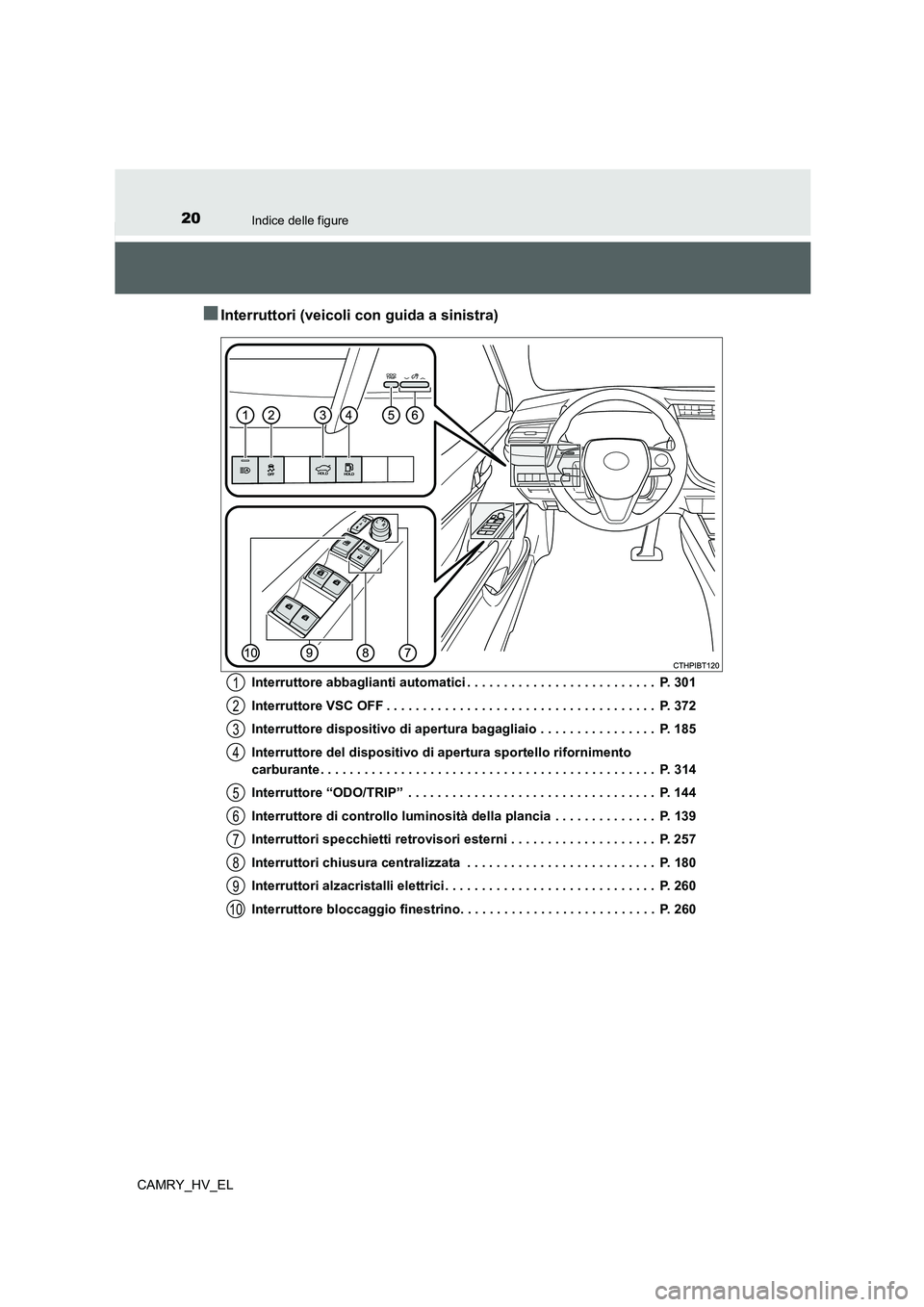 TOYOTA CAMRY 2021 Manuale duso (in Italian) 20Indice delle figure
CAMRY_HV_EL
■Interruttori (veicoli con guida a sinistra)
Interruttore abbaglianti automatici . . . . . . . . . . . . . . . . . . . . . . . . . . P. 301
Interruttore VSC OFF . TOYOTA CAMRY 2021 Manuale duso (in Italian) 20Indice delle figure
CAMRY_HV_EL
■Interruttori (veicoli con guida a sinistra)
Interruttore abbaglianti automatici . . . . . . . . . . . . . . . . . . . . . . . . . . P. 301
Interruttore VSC OFF .