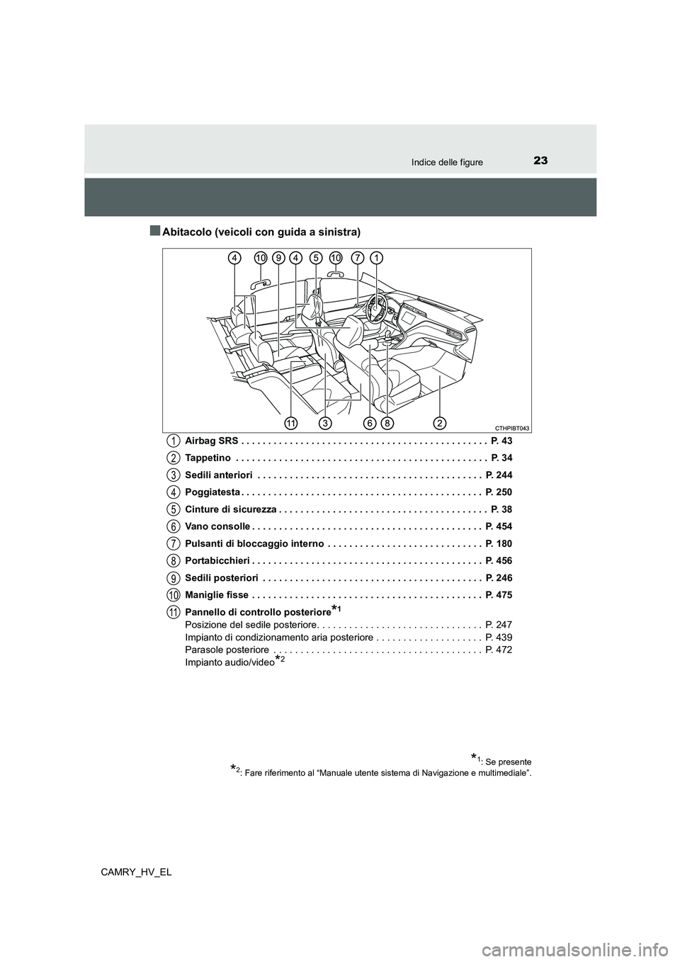 TOYOTA CAMRY 2021  Manuale duso (in Italian) 23Indice delle figure
CAMRY_HV_EL
■Abitacolo (veicoli con guida a sinistra)
Airbag SRS . . . . . . . . . . . . . . . . . . . . . . . . . . . . . . . . . . . . . . . . . . . . . .  P. 43
Tappetino  .