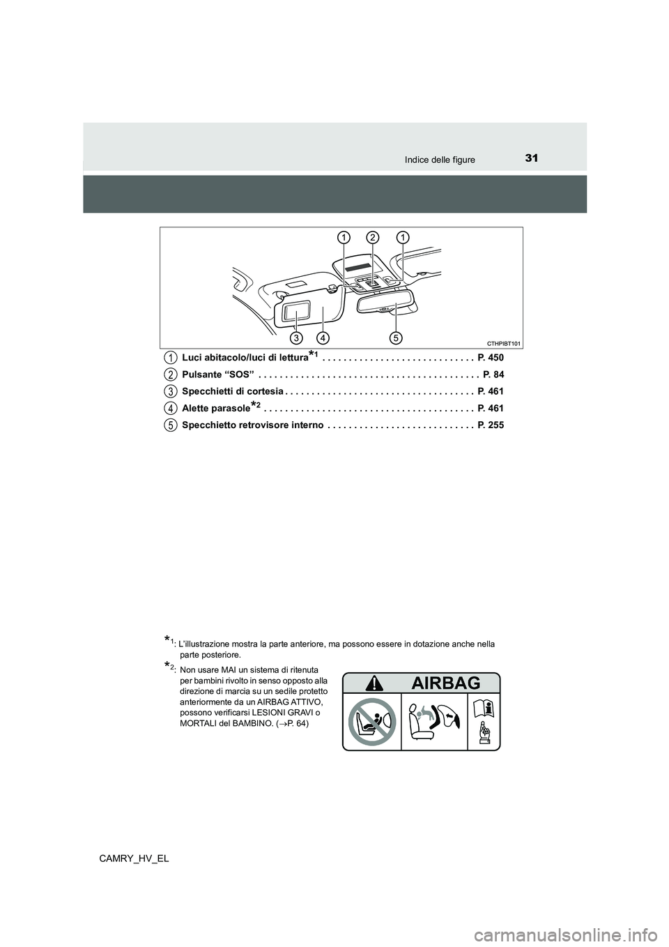 TOYOTA CAMRY 2021 Manuale duso (in Italian) 31Indice delle figure
CAMRY_HV_ELLuci abitacolo/luci di lettura
*1 . . . . . . . . . . . . . . . . . . . . . . . . . . . . . P. 450
Pulsante “SOS” . . . . . . . . . . . . . . . . . . . . . . . . TOYOTA CAMRY 2021 Manuale duso (in Italian) 31Indice delle figure
CAMRY_HV_ELLuci abitacolo/luci di lettura
*1 . . . . . . . . . . . . . . . . . . . . . . . . . . . . . P. 450
Pulsante “SOS” . . . . . . . . . . . . . . . . . . . . . . . .