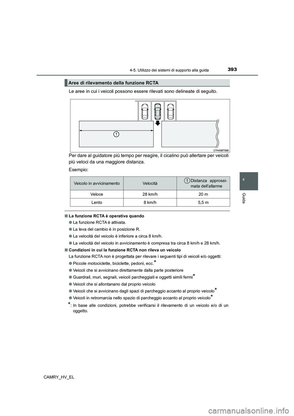 TOYOTA CAMRY 2021 Manuale duso (in Italian) 3934-5. Utilizzo dei sistemi di supporto alla guida
4
Guida
CAMRY_HV_EL
Le aree in cui i veicoli possono essere rilevati sono delineate di seguito.
Per dare al guidatore più tempo per reagire, il cic TOYOTA CAMRY 2021 Manuale duso (in Italian) 3934-5. Utilizzo dei sistemi di supporto alla guida
4
Guida
CAMRY_HV_EL
Le aree in cui i veicoli possono essere rilevati sono delineate di seguito.
Per dare al guidatore più tempo per reagire, il cic