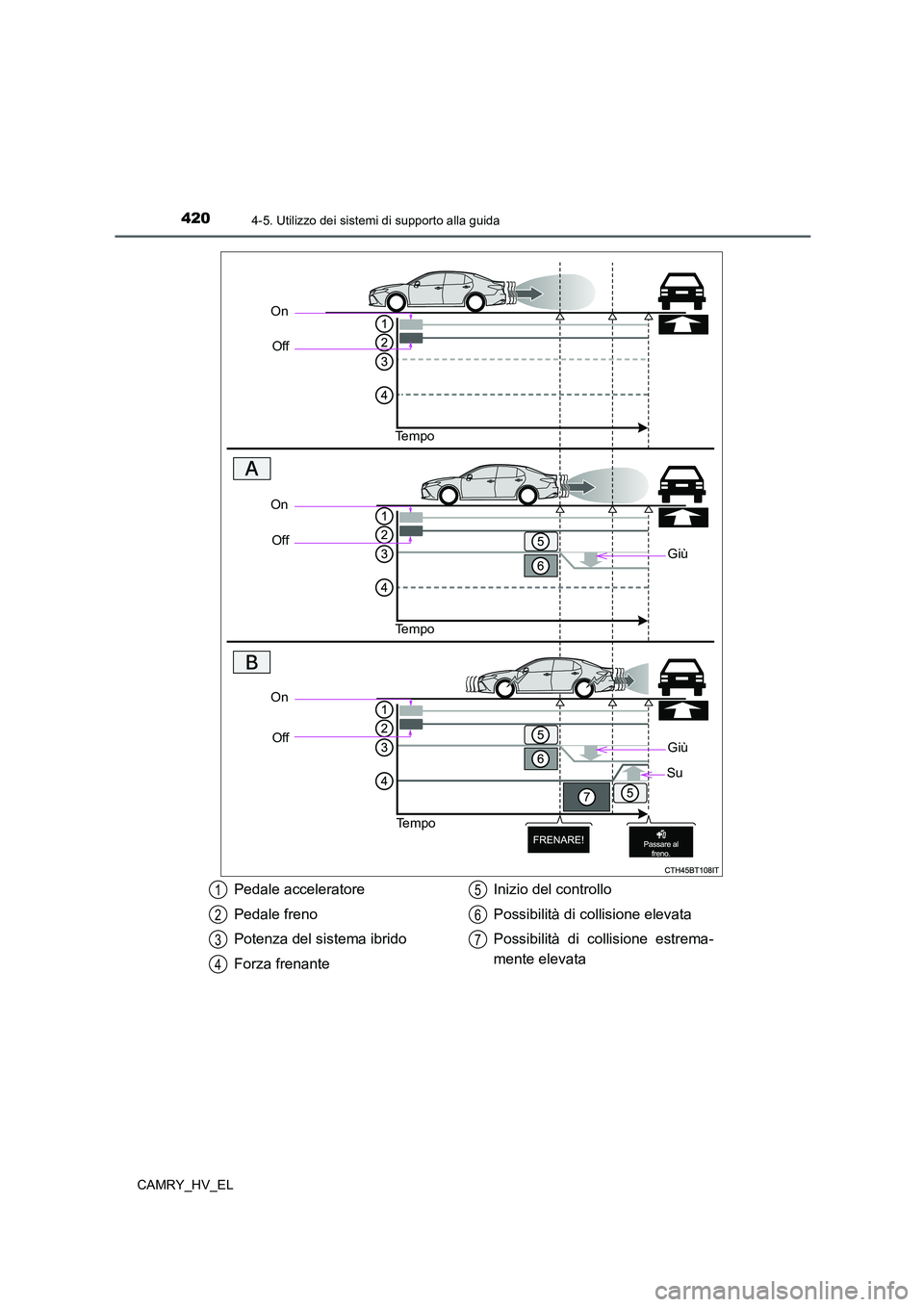 TOYOTA CAMRY 2021 Manuale duso (in Italian) 4204-5. Utilizzo dei sistemi di supporto alla guida
CAMRY_HV_EL
On
Off
Te m p o
Giù
On
Off
Te m p o
On
Off
Te m p o
Giù
Su
Pedale acceleratore
Pedale freno
Potenza del sistema ibrido
Forza frenanteI TOYOTA CAMRY 2021 Manuale duso (in Italian) 4204-5. Utilizzo dei sistemi di supporto alla guida
CAMRY_HV_EL
On
Off
Te m p o
Giù
On
Off
Te m p o
On
Off
Te m p o
Giù
Su
Pedale acceleratore
Pedale freno
Potenza del sistema ibrido
Forza frenanteI