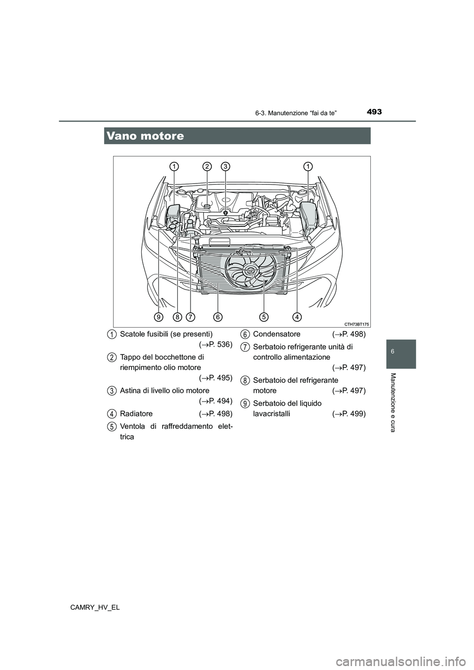 TOYOTA CAMRY 2021  Manuale duso (in Italian) 4936-3. Manutenzione “fai da te”
6
Manutenzione e cura
CAMRY_HV_EL
Vano motor e
Scatole fusibili (se presenti)
(P. 536)
Tappo del bocchettone di 
riempimento olio motore 
(P. 495)
Astina di 
