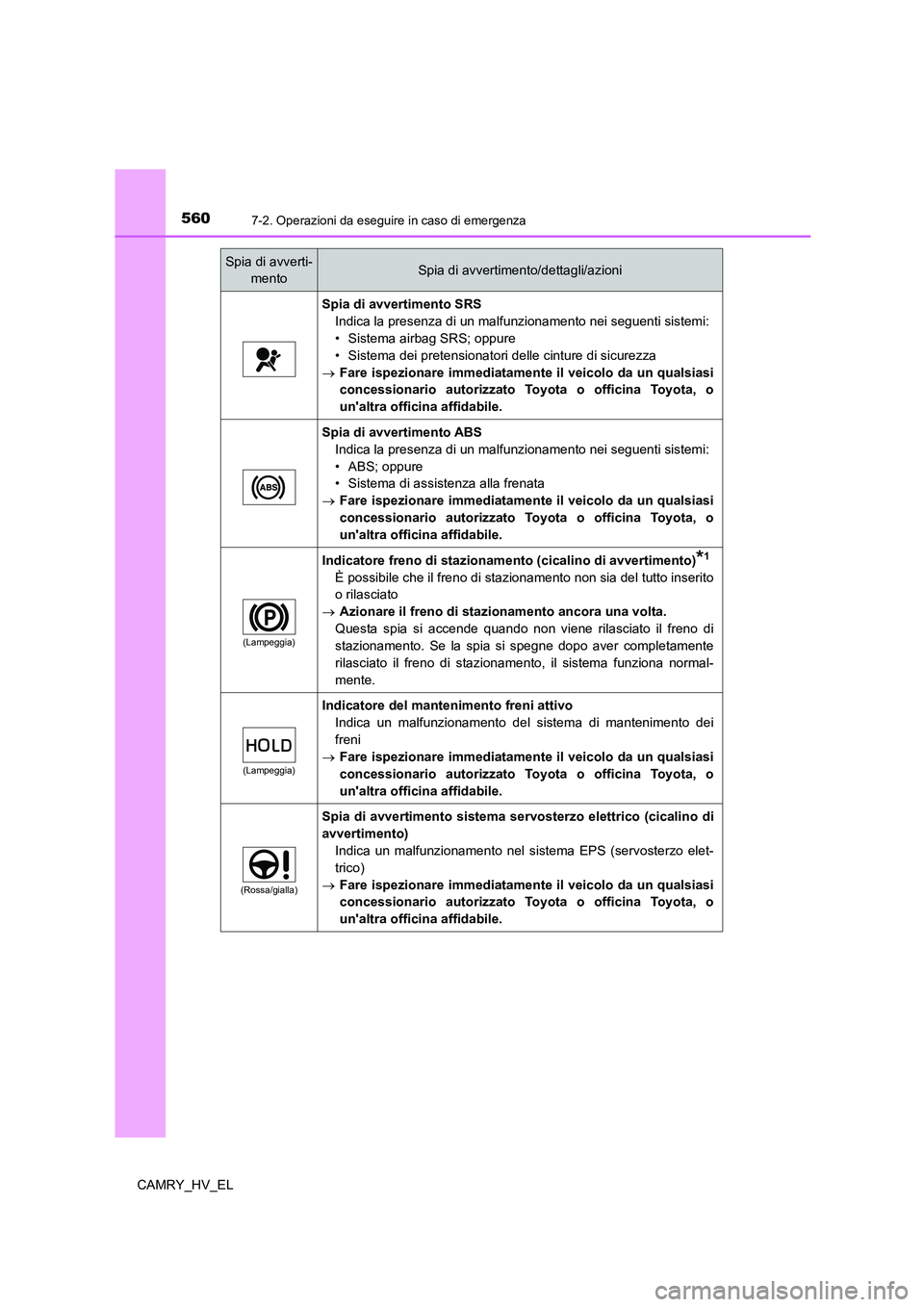 TOYOTA CAMRY 2021 Manuale duso (in Italian) 5607-2. Operazioni da eseguire in caso di emergenza
CAMRY_HV_EL
Spia di avvertimento SRS
Indica la presenza di un malfunzionamento nei seguenti sistemi:
• Sistema airbag SRS; oppure
• Sistema dei TOYOTA CAMRY 2021 Manuale duso (in Italian) 5607-2. Operazioni da eseguire in caso di emergenza
CAMRY_HV_EL
Spia di avvertimento SRS
Indica la presenza di un malfunzionamento nei seguenti sistemi:
• Sistema airbag SRS; oppure
• Sistema dei