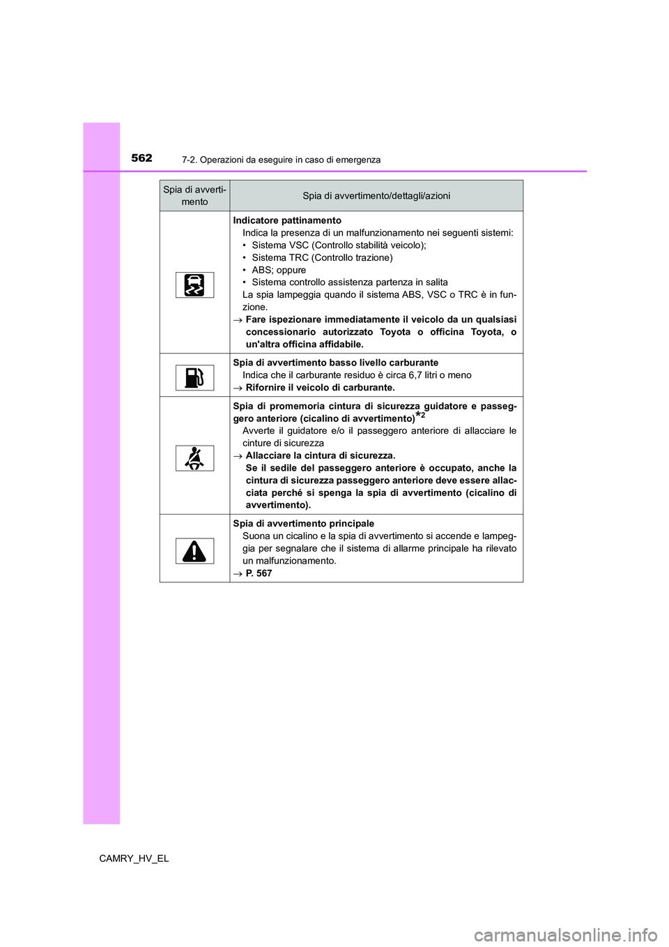 TOYOTA CAMRY 2021 Manuale duso (in Italian) 5627-2. Operazioni da eseguire in caso di emergenza
CAMRY_HV_EL
Indicatore pattinamento
Indica la presenza di un malfunzionamento nei seguenti sistemi:
• Sistema VSC (Controllo stabilità veicolo);
TOYOTA CAMRY 2021 Manuale duso (in Italian) 5627-2. Operazioni da eseguire in caso di emergenza
CAMRY_HV_EL
Indicatore pattinamento
Indica la presenza di un malfunzionamento nei seguenti sistemi:
• Sistema VSC (Controllo stabilità veicolo);
