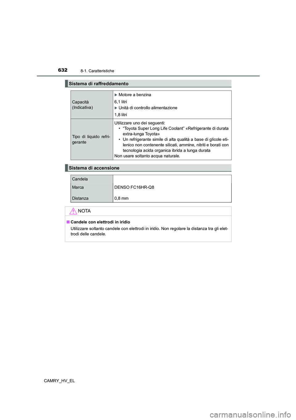 TOYOTA CAMRY 2021  Manuale duso (in Italian) 6328-1. Caratteristiche
CAMRY_HV_EL
Sistema di raffreddamento
Capacità 
(Indicativa)
Motore a benzina
6,1 litri
Unità di controllo alimentazione
1,8 litri
Tipo di liquido refri-
geranteUtilizz