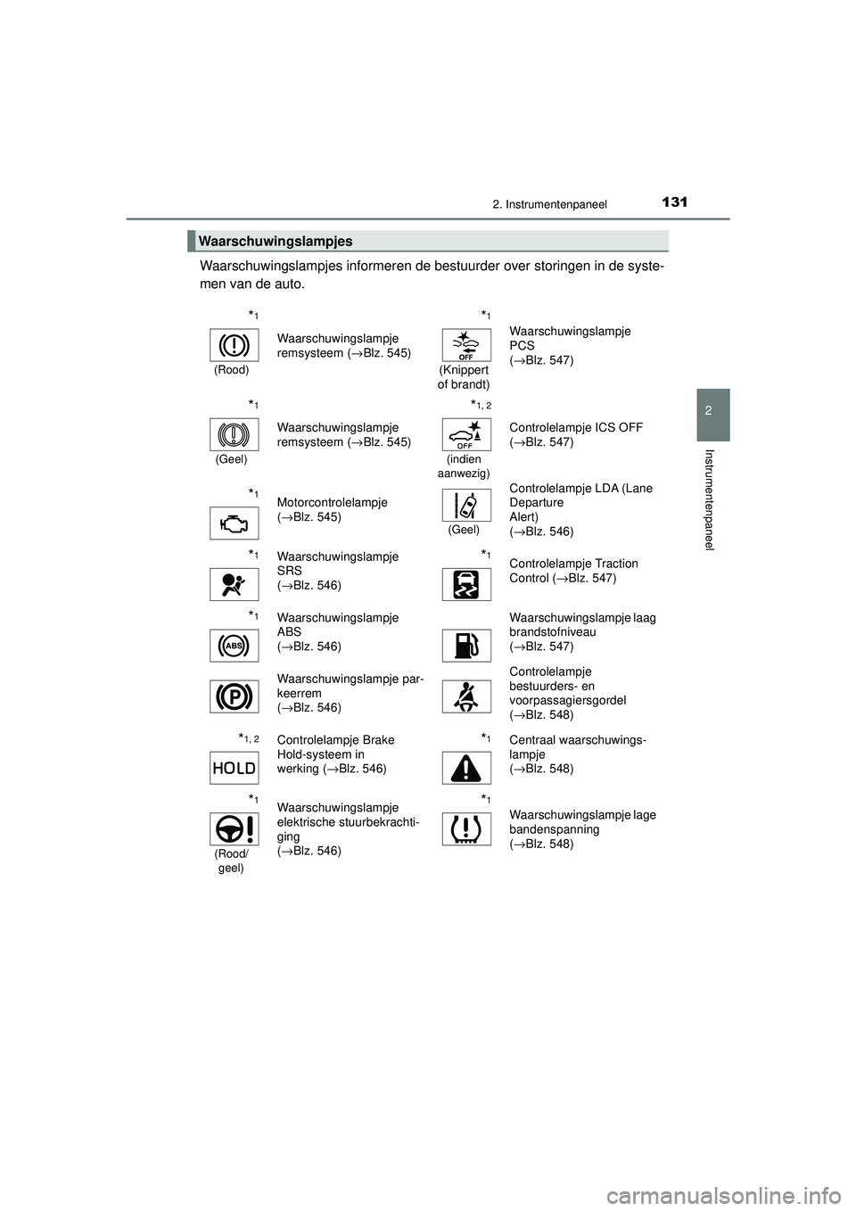 TOYOTA CAMRY 2021 Instructieboekje (in Dutch) 1312. Instrumentenpaneel
CAMRY_HV_EE
2
Instrumentenpaneel
Waarschuwingslampjes informeren de bestuurder over storingen in de syste-
men van de auto.
Waarschuwingslampjes
*1
(Rood)
Waarschuwingslampje TOYOTA CAMRY 2021 Instructieboekje (in Dutch) 1312. Instrumentenpaneel
CAMRY_HV_EE
2
Instrumentenpaneel
Waarschuwingslampjes informeren de bestuurder over storingen in de syste-
men van de auto.
Waarschuwingslampjes
*1
(Rood)
Waarschuwingslampje