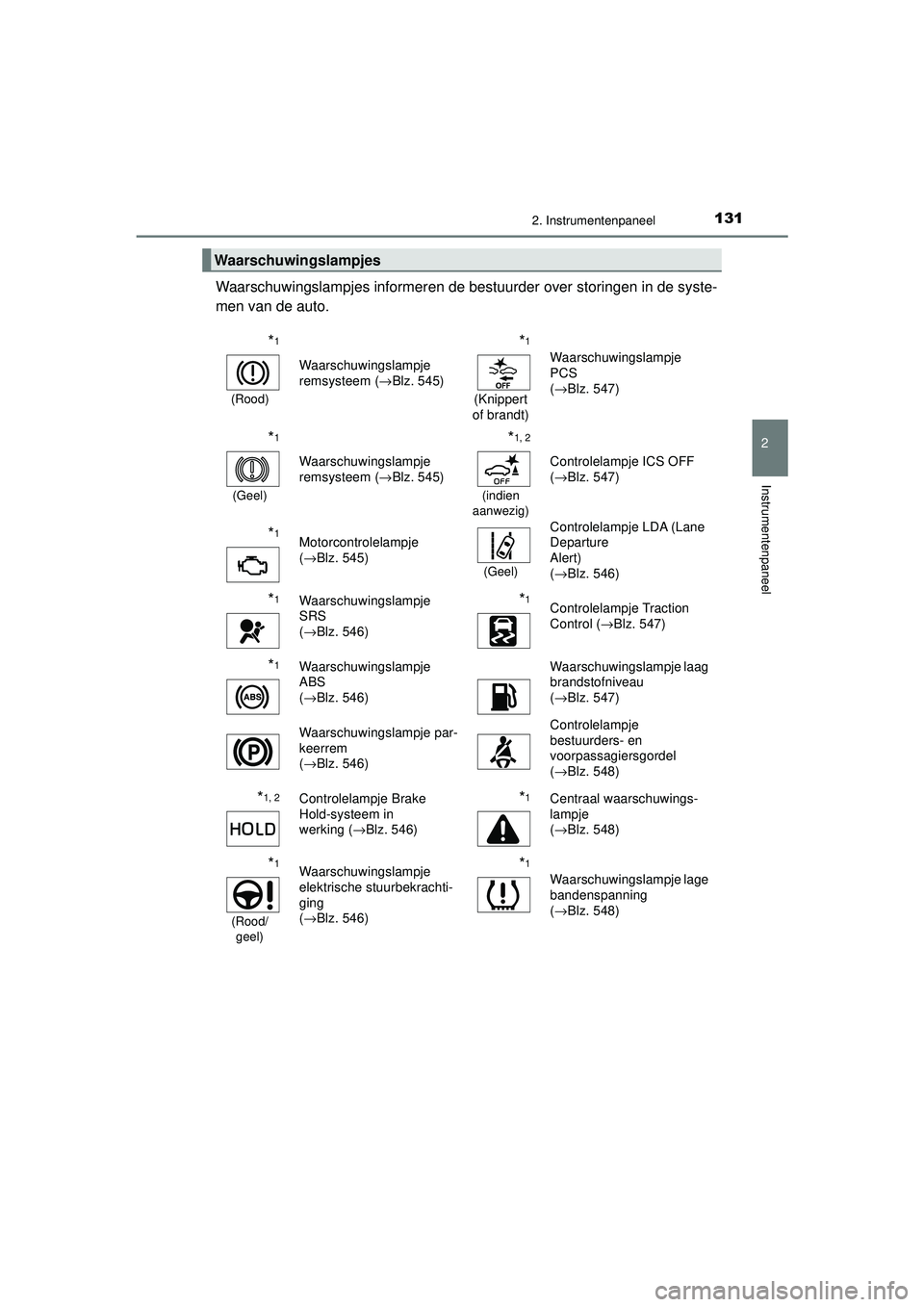 TOYOTA CAMRY 2021  Instructieboekje (in Dutch) 1312. Instrumentenpaneel
CAMRY_HV_EE
2
Instrumentenpaneel
Waarschuwingslampjes informeren de bestuurder over storingen in de syste-
men van de auto.
Waarschuwingslampjes
*1
(Rood)
Waarschuwingslampje 