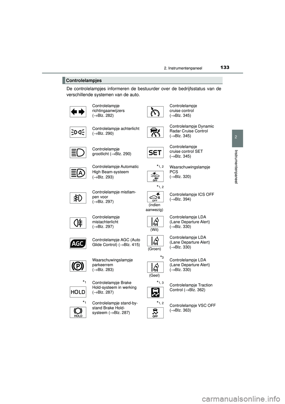 TOYOTA CAMRY 2021  Instructieboekje (in Dutch) 1332. Instrumentenpaneel
CAMRY_HV_EE
2
Instrumentenpaneel
De controlelampjes informeren de bestuurder over de bedrijfsstatus van de
verschillende systemen van de auto. 
Controlelampjes
Controlelampje 