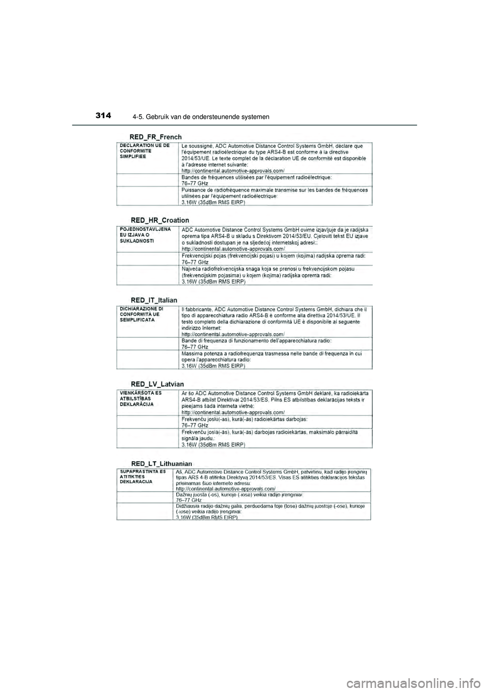 TOYOTA CAMRY 2021 Instructieboekje (in Dutch) 3144-5. Gebruik van de ondersteunende systemen
CAMRY_HV_EE
CAMRY_HV_OM_Europe_OM33F82E.book Page 314 Friday, August 14, 2020 9:43 AM TOYOTA CAMRY 2021 Instructieboekje (in Dutch) 3144-5. Gebruik van de ondersteunende systemen
CAMRY_HV_EE
CAMRY_HV_OM_Europe_OM33F82E.book Page 314 Friday, August 14, 2020 9:43 AM