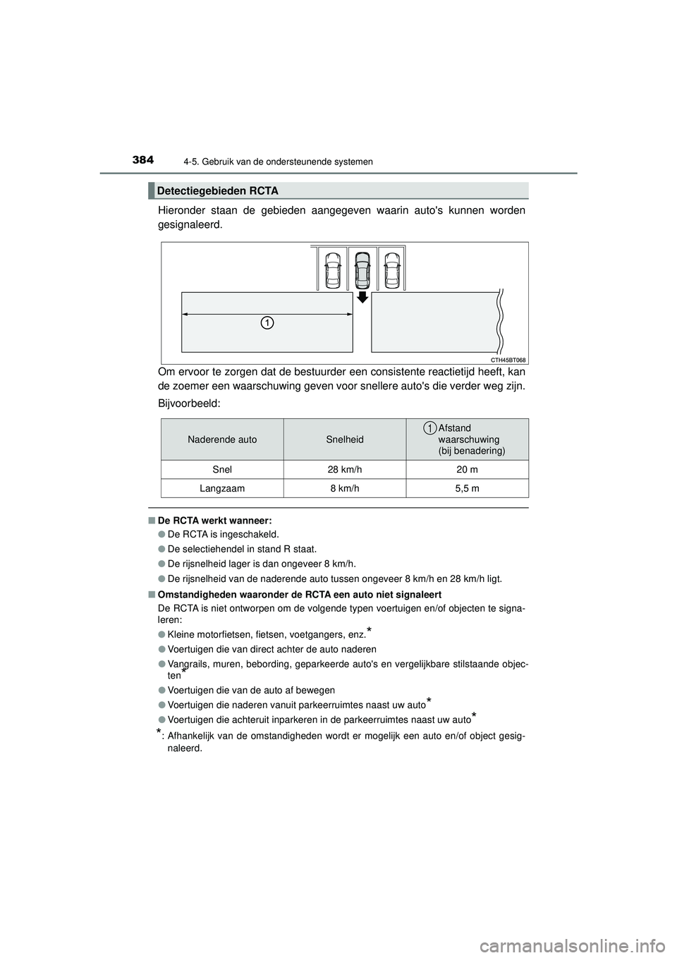 TOYOTA CAMRY 2021  Instructieboekje (in Dutch) 3844-5. Gebruik van de ondersteunende systemen
CAMRY_HV_EE
Hieronder staan de gebieden aangegeven waarin autos kunnen worden
gesignaleerd.
Om ervoor te zorgen dat de bestuurder een consistente reacti