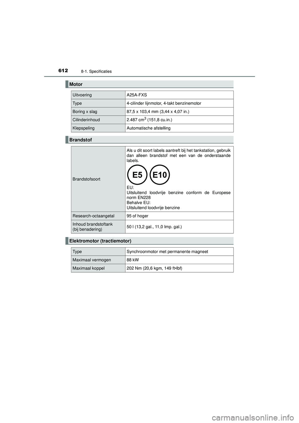 TOYOTA CAMRY 2021 Instructieboekje (in Dutch) 6128-1. Specificaties
CAMRY_HV_EE
Motor
UitvoeringA25A-FXS
Type4-cilinder lijnmotor, 4-takt benzinemotor
Boring x slag 87,5 x 103,4 mm (3,44 x 4,07 in.)
Cilinderinhoud2.487 cm3 (151,8 cu.in.)
Klepspel TOYOTA CAMRY 2021 Instructieboekje (in Dutch) 6128-1. Specificaties
CAMRY_HV_EE
Motor
UitvoeringA25A-FXS
Type4-cilinder lijnmotor, 4-takt benzinemotor
Boring x slag 87,5 x 103,4 mm (3,44 x 4,07 in.)
Cilinderinhoud2.487 cm3 (151,8 cu.in.)
Klepspel