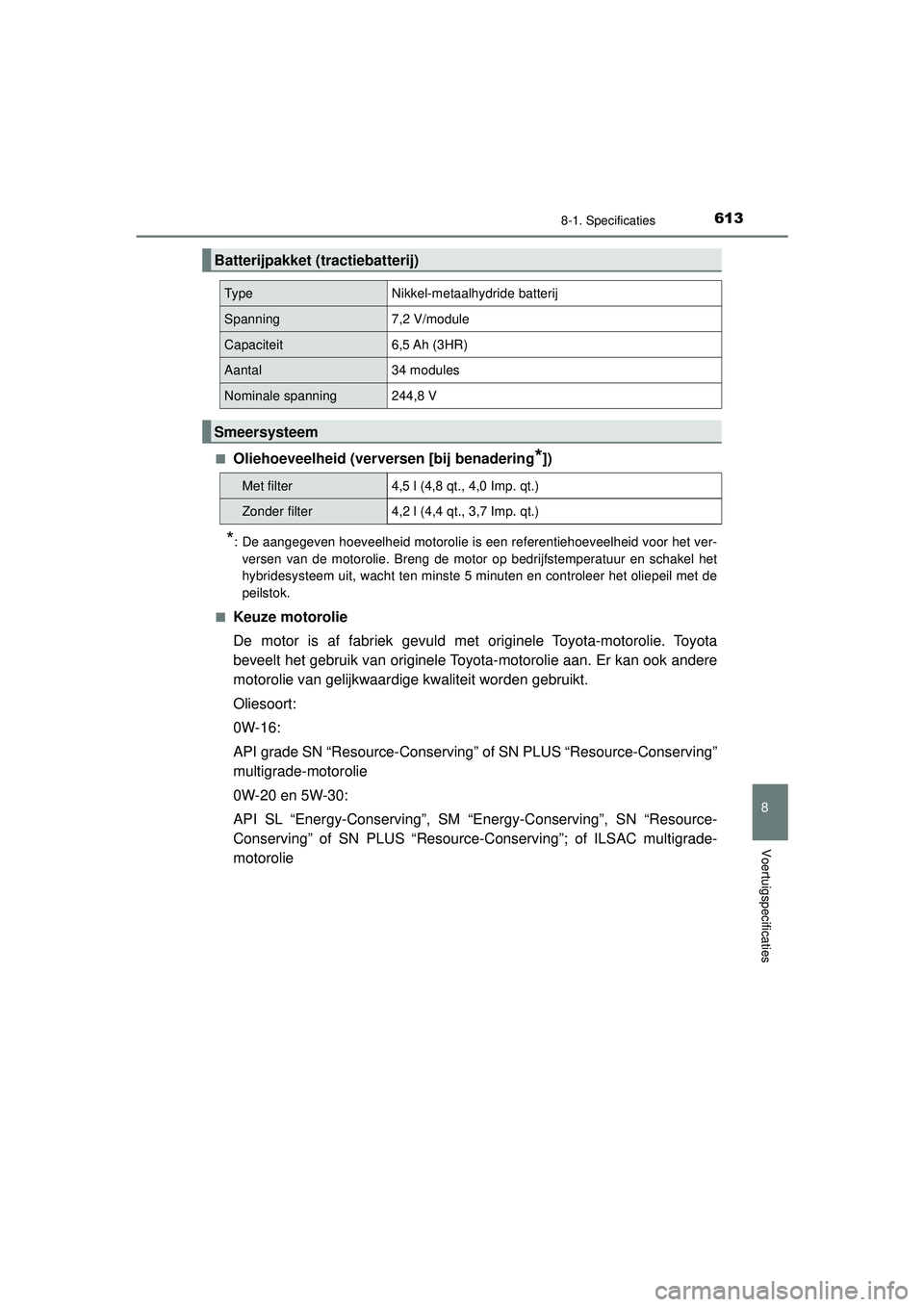 TOYOTA CAMRY 2021  Instructieboekje (in Dutch) 6138-1. Specificaties
CAMRY_HV_EE
8
Voertuigspecificaties
■Oliehoeveelheid (verversen [bij benadering*])
*: De aangegeven hoeveelheid motorolie is een referentiehoeveelheid voor het ver-versen van d