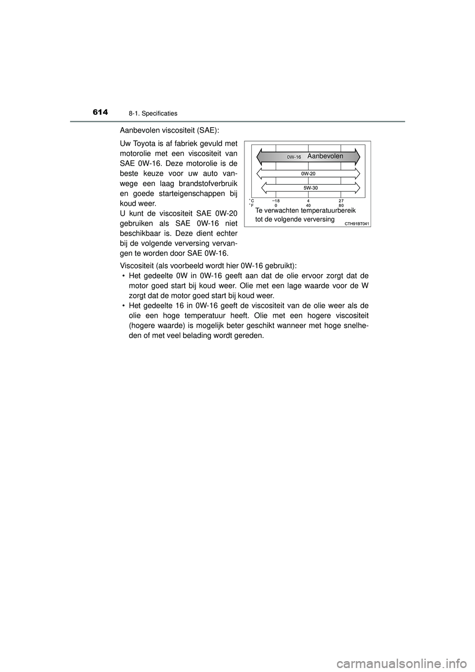 TOYOTA CAMRY 2021 Instructieboekje (in Dutch) 6148-1. Specificaties
CAMRY_HV_EE
Aanbevolen viscositeit (SAE):
Uw Toyota is af fabriek gevuld met
motorolie met een viscositeit van
SAE 0W-16. Deze motorolie is de
beste keuze voor uw auto van-
wege TOYOTA CAMRY 2021 Instructieboekje (in Dutch) 6148-1. Specificaties
CAMRY_HV_EE
Aanbevolen viscositeit (SAE):
Uw Toyota is af fabriek gevuld met
motorolie met een viscositeit van
SAE 0W-16. Deze motorolie is de
beste keuze voor uw auto van-
wege
