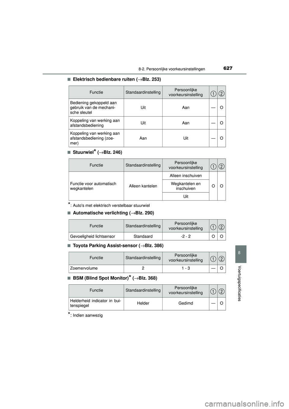 TOYOTA CAMRY 2021 Instructieboekje (in Dutch) 6278-2. Persoonlijke voorkeursinstellingen
CAMRY_HV_EE
8
Voertuigspecificaties
■Elektrisch bedienbare ruiten (→Blz. 253)
■Stuurwiel* (→Blz. 246)
*: Autos met elektrisch verstelbaar stuurwiel
TOYOTA CAMRY 2021 Instructieboekje (in Dutch) 6278-2. Persoonlijke voorkeursinstellingen
CAMRY_HV_EE
8
Voertuigspecificaties
■Elektrisch bedienbare ruiten (→Blz. 253)
■Stuurwiel* (→Blz. 246)
*: Autos met elektrisch verstelbaar stuurwiel