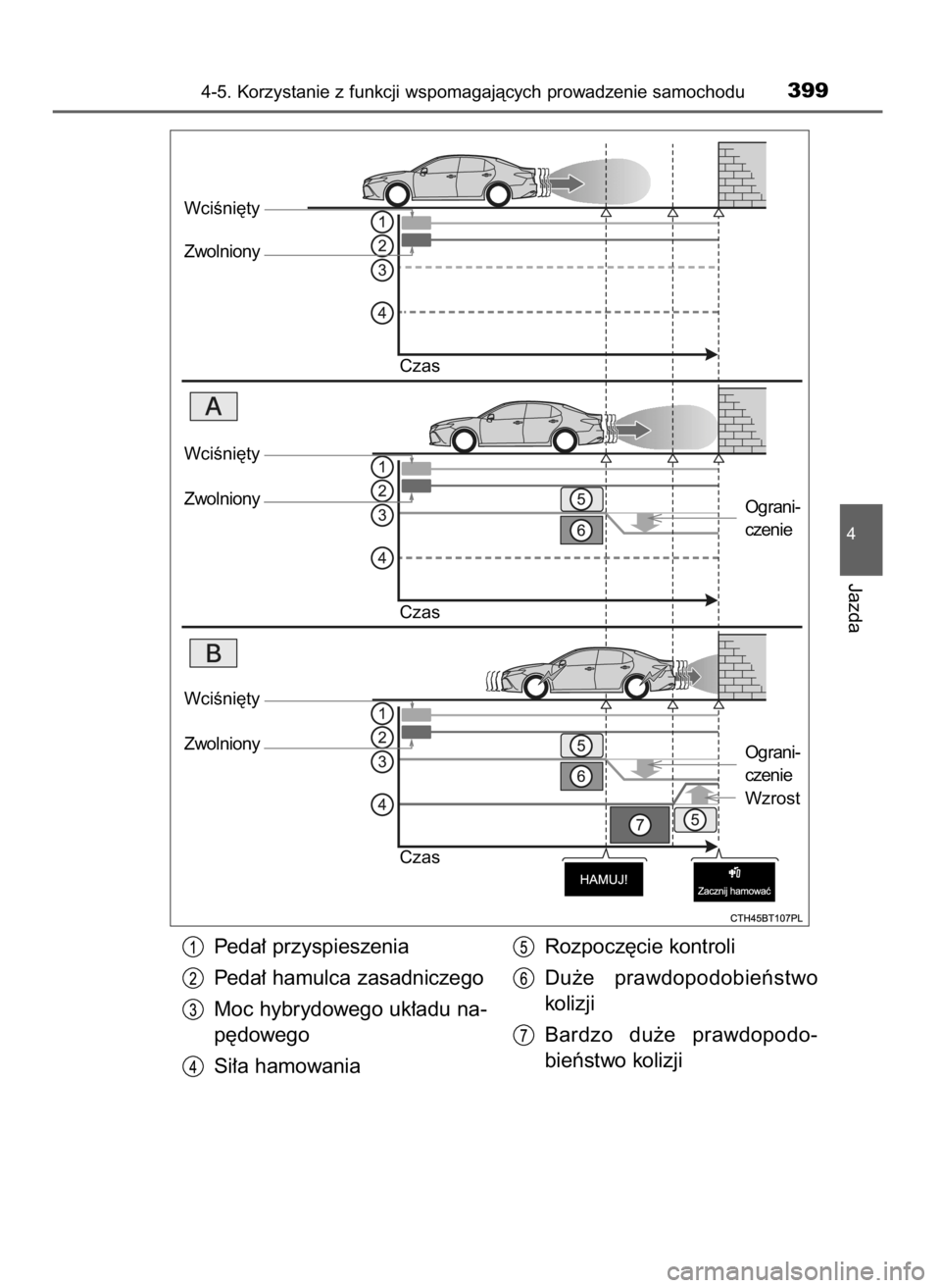TOYOTA CAMRY 2021  Instrukcja obsługi (in Polish) Peda∏ przyspieszenia
Peda∏ hamulca zasadniczego
Moc hybrydowego uk∏adu na-
p´dowego
Si∏a hamowaniaRozpocz´cie kontroli
Du˝e  prawdopodobieƒstwo
kolizji
Bardzo  du˝e  prawdopodo-
bieƒstwo
