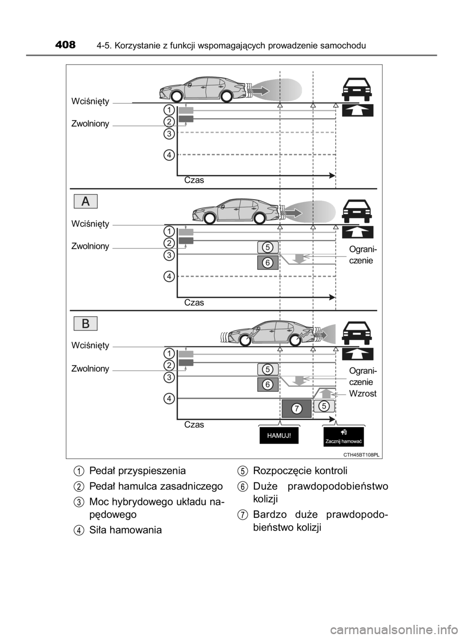 TOYOTA CAMRY 2021  Instrukcja obsługi (in Polish) Peda∏ przyspieszenia
Peda∏ hamulca zasadniczego
Moc hybrydowego uk∏adu na-
p´dowego
Si∏a hamowaniaRozpocz´cie kontroli
Du˝e  prawdopodobieƒstwo
kolizji
Bardzo  du˝e  prawdopodo-
bieƒstwo