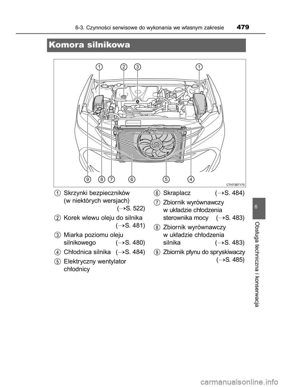 TOYOTA CAMRY 2021  Instrukcja obsługi (in Polish) 6-3. CzynnoÊci serwisowe do wykonania we w∏asnym zakresie479
6
Obs∏uga techniczna i konserwacja
Komora silnikowa
Skrzynki bezpieczników
(w niektórych wersjach)
(
S.  522)
Korek wlewu oleju do 