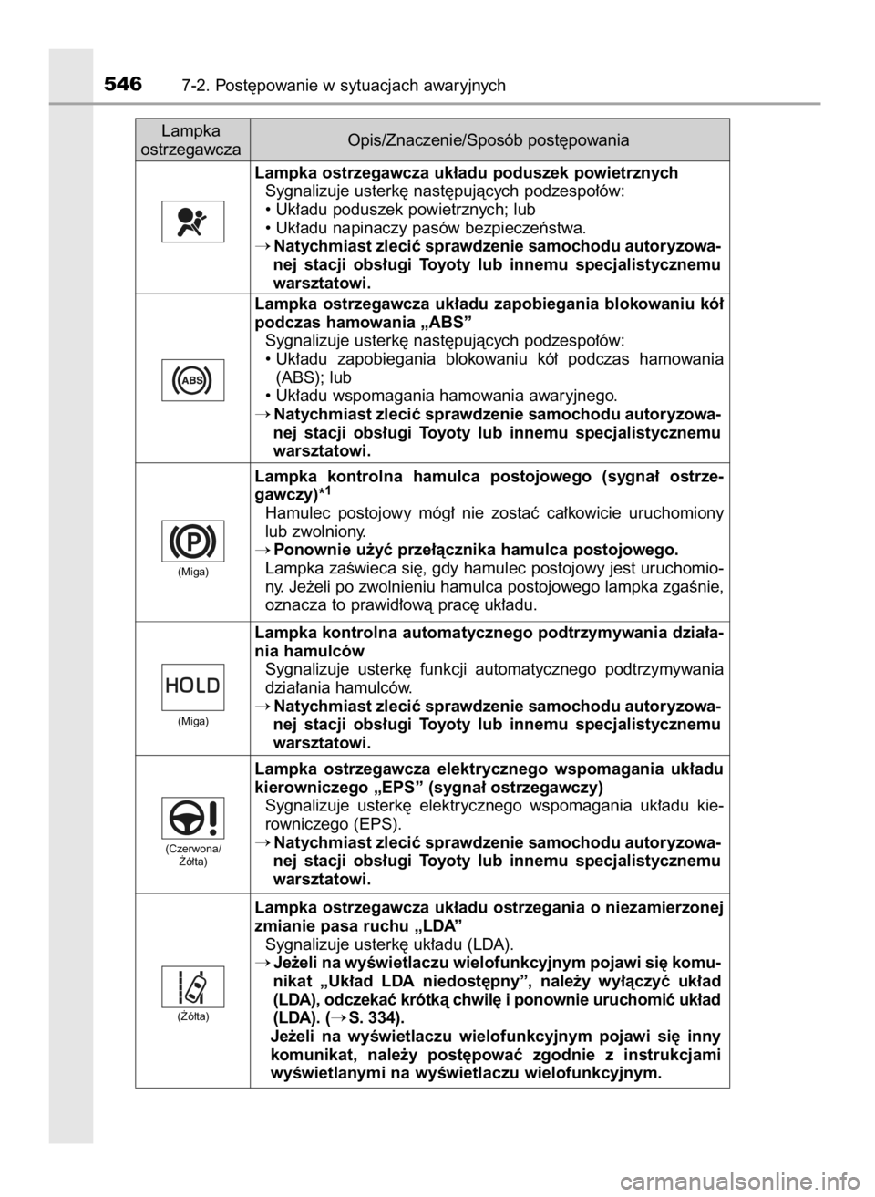 TOYOTA CAMRY 2021  Instrukcja obsługi (in Polish) 5467-2. Post´powanie w sytuacjach awaryjnych
Lampka ostrzegawcza uk∏adu poduszek powietrznych
Sygnalizuje usterk´ nast´pujàcych podzespo∏ów:
• Uk∏adu poduszek powietrznych; lub
• Uk∏a