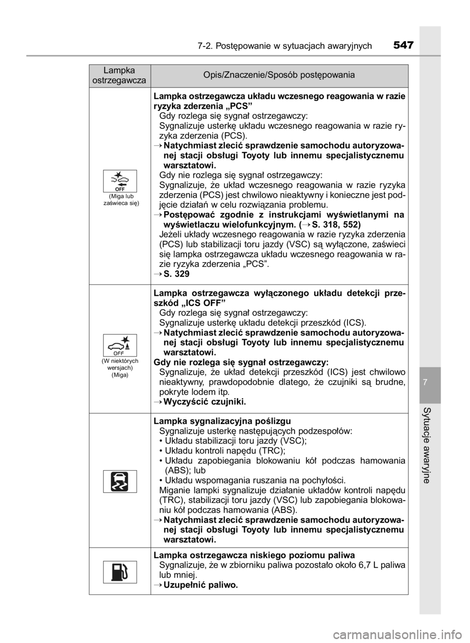 TOYOTA CAMRY 2021  Instrukcja obsługi (in Polish) 7-2. Post´powanie w sytuacjach awaryjnych547
7
Sytuacje awaryjne
Lampka ostrzegawcza uk∏adu wczesnego reagowania w razie
ryzyka zderzenia „PCS”
Gdy rozlega si´ sygna∏ ostrzegawczy:
Sygnalizu
