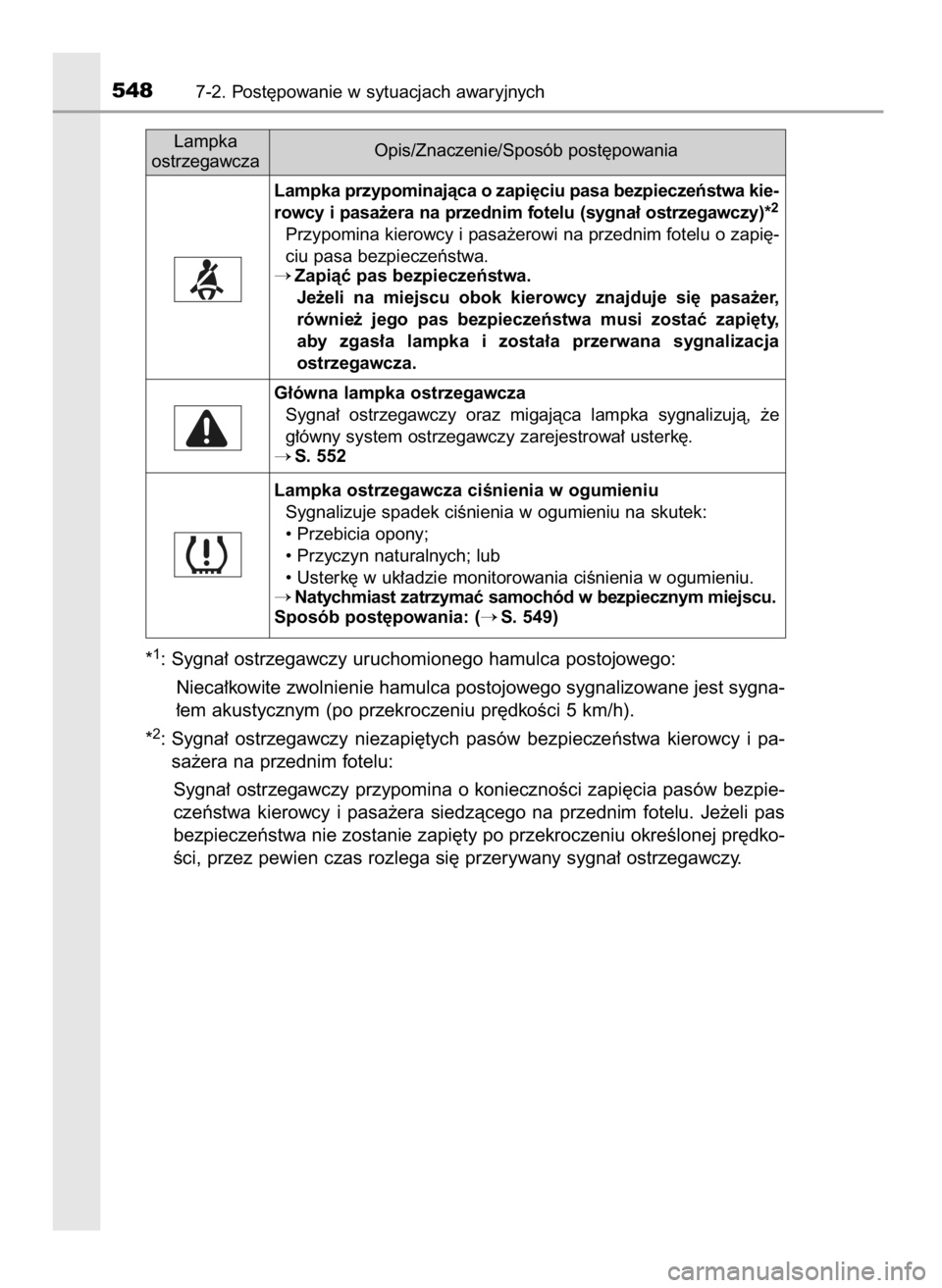 TOYOTA CAMRY 2021  Instrukcja obsługi (in Polish) *1: Sygna∏ ostrzegawczy uruchomionego hamulca postojowego:
Nieca∏kowite zwolnienie hamulca postojowego sygnalizowane jest sygna-
∏em akustycznym (po przekroczeniu pr´dkoÊci 5 km/h).
*
2: Sygna
