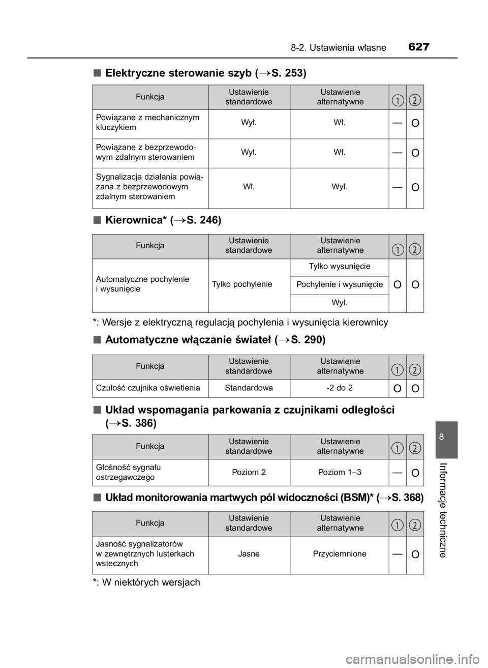 TOYOTA CAMRY 2021  Instrukcja obsługi (in Polish) Elektryczne sterowanie szyb (S. 253)
Kierownica* (
S. 246)
*: Wersje z elektrycznà regulacjà pochylenia i wysuni´cia kierownicy
Automatyczne w∏àczanie Êwiate∏ (S. 290)
Uk∏ad wspomagania 