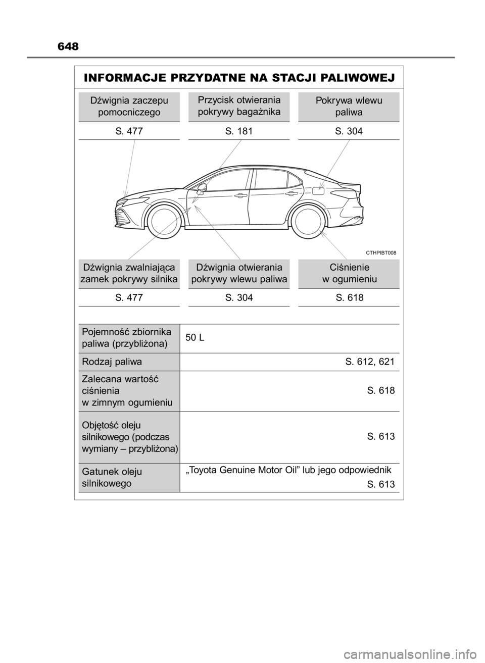 TOYOTA CAMRY 2021 Instrukcja obsługi (in Polish) 648
INFORMACJE PRZYDATNE NA STACJI PALIWOWEJ
Dêwignia zaczepu
pomocniczego
S. 477 S. 181
Dêwignia zwalniajàca
zamek pokrywy silnika
S. 477Dêwignia otwierania
pokrywy wlewu paliwaPrzycisk otwierani TOYOTA CAMRY 2021 Instrukcja obsługi (in Polish) 648
INFORMACJE PRZYDATNE NA STACJI PALIWOWEJ
Dêwignia zaczepu
pomocniczego
S. 477 S. 181
Dêwignia zwalniajàca
zamek pokrywy silnika
S. 477Dêwignia otwierania
pokrywy wlewu paliwaPrzycisk otwierani