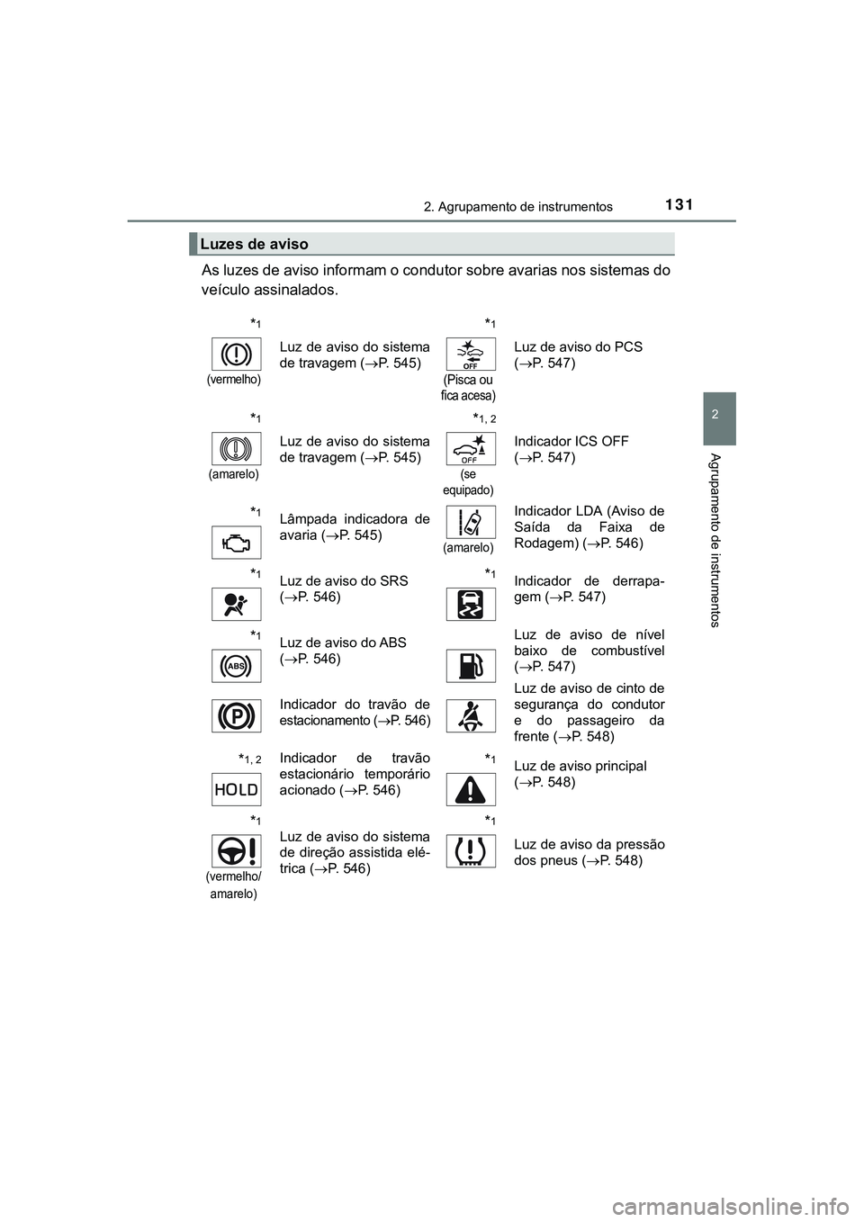 TOYOTA CAMRY 2021  Manual de utilização (in Portuguese) 1312. Agrupamento de instrumentos
CAMRY_HV_EE
2
Agrupamento de instrumentos
As luzes de aviso informam o condutor sobre avarias nos sistemas do
veículo assinalados.
Luzes de aviso
*1
(vermelho)
Luz  