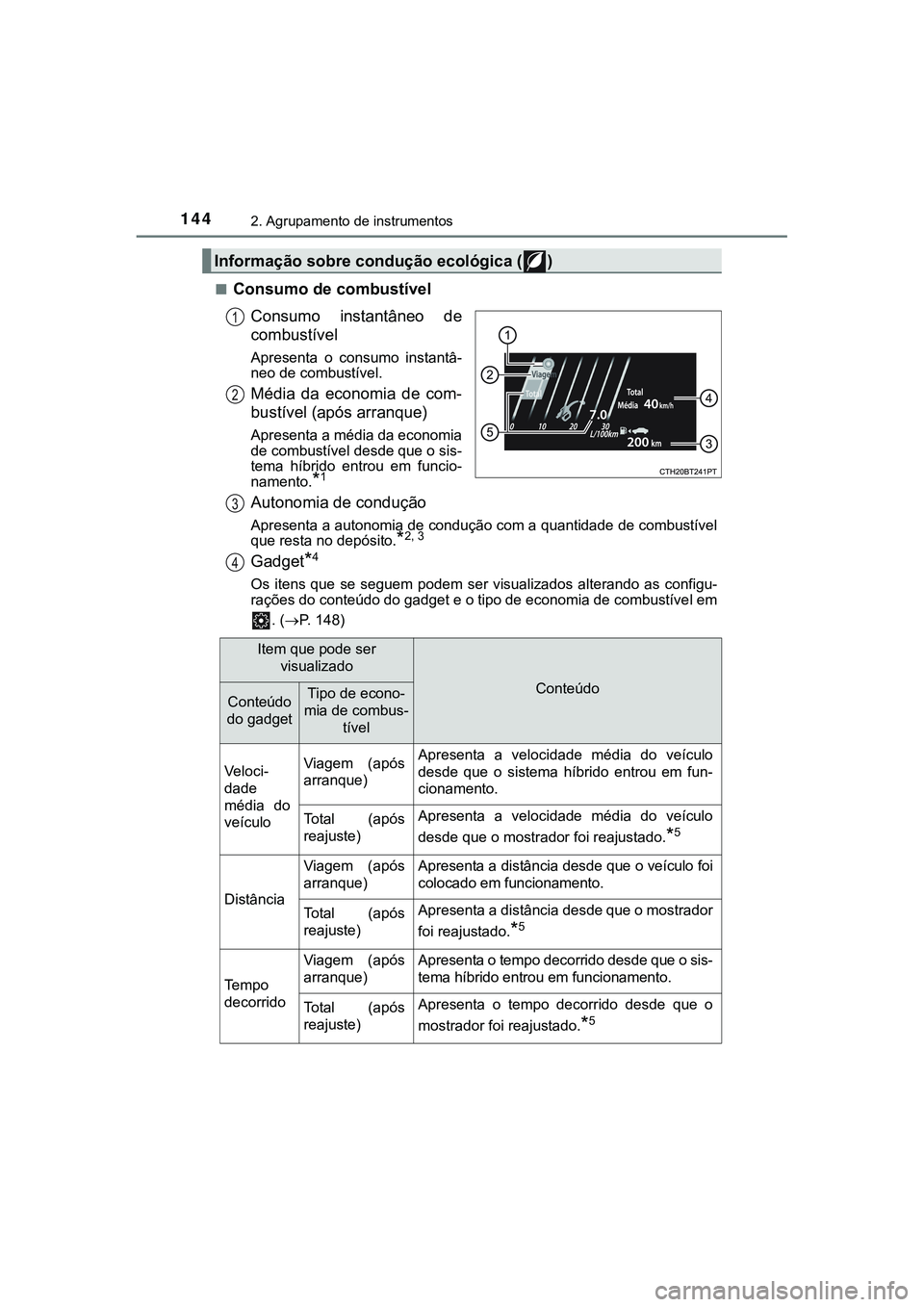 TOYOTA CAMRY 2021  Manual de utilização (in Portuguese) 1442. Agrupamento de instrumentos
CAMRY_HV_EE■
Consumo de combustível 
Consumo  instantâneo  de
combustível
Apresenta  o  consumo  instantâ-
neo de combustível.
Média  da  economia  de  com-
b