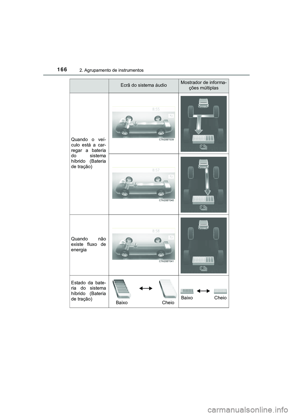 TOYOTA CAMRY 2021  Manual de utilização (in Portuguese) 1662. Agrupamento de instrumentos
CAMRY_HV_EE
Quando  o  veí-
culo  está  a  car-
regar  a  bateria
do  sistema
híbrido  (Bateria
de tração)
Quando  não
existe  fluxo  de
energia
Estado  da  bat
