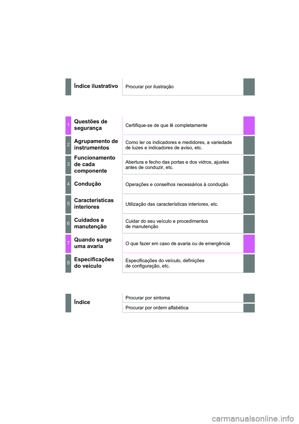 TOYOTA CAMRY 2021  Manual de utilização (in Portuguese) CAMRY_HV_EE
Índice ilustrativoProcurar por ilustração
1Questões de 
segurançaCertifique-se de que lê completamente
2Agrupamento de 
instrumentosComo ler os indicadores e medidores, a variedade 
