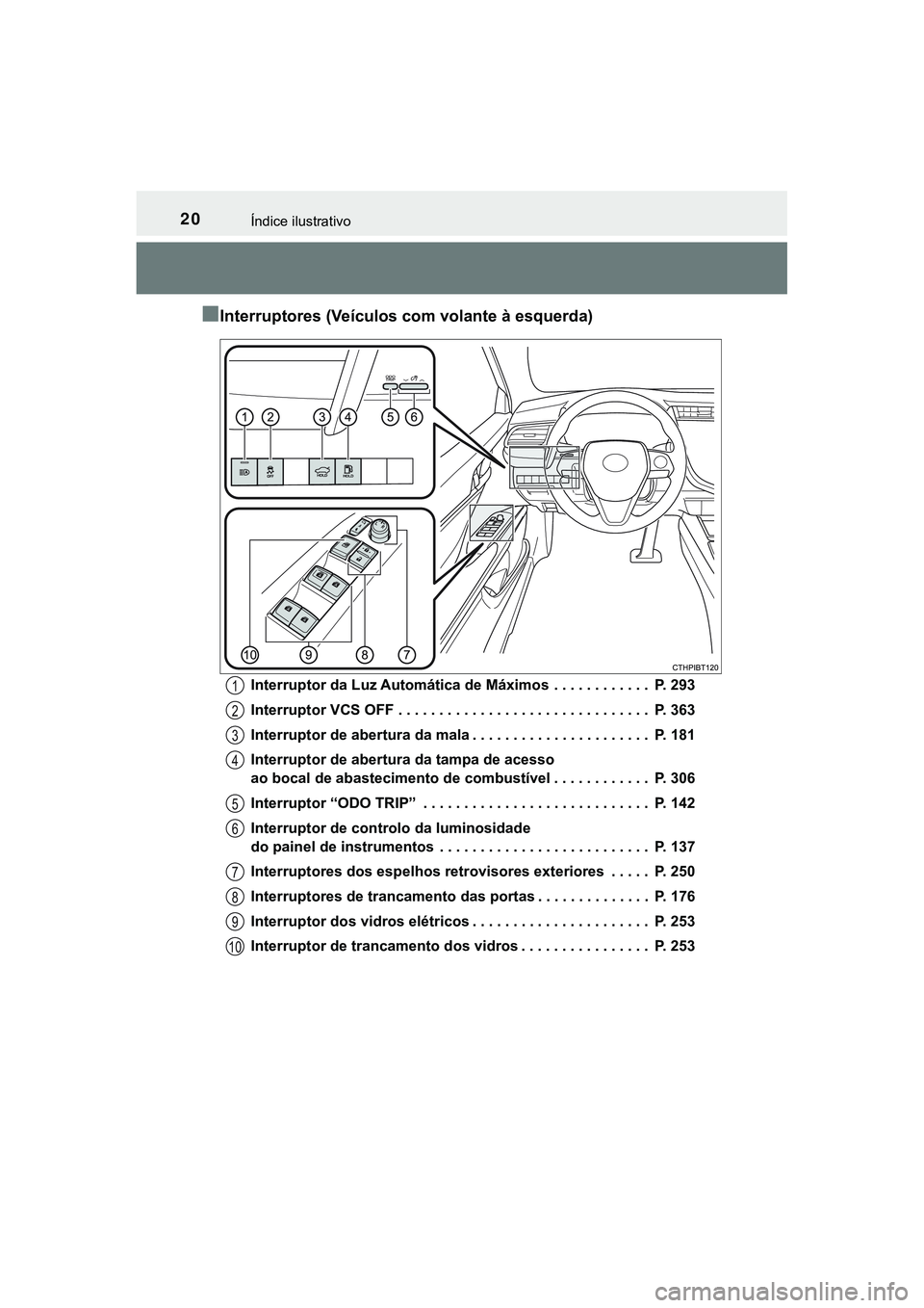 TOYOTA CAMRY 2021  Manual de utilização (in Portuguese) 20Índice ilustrativo
CAMRY_HV_EE
■Interruptores (Veículos com volante à esquerda)
Interruptor da Luz Automática de Máximos  . . . . . . . . . . . .  P. 293
Interruptor VCS OFF . . . . . . . . .