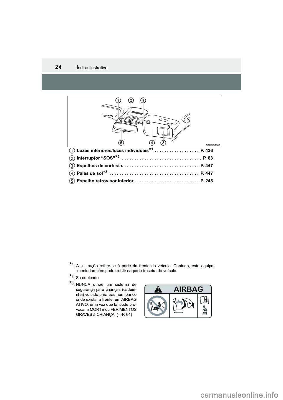 TOYOTA CAMRY 2021  Manual de utilização (in Portuguese) 24Índice ilustrativo
CAMRY_HV_EELuzes interiores/luzes individuais
*1 . . . . . . . . . . . . . . . . . .  P. 436
Interruptor “SOS”
*2 . . . . . . . . . . . . . . . . . . . . . . . . . . . . . . 