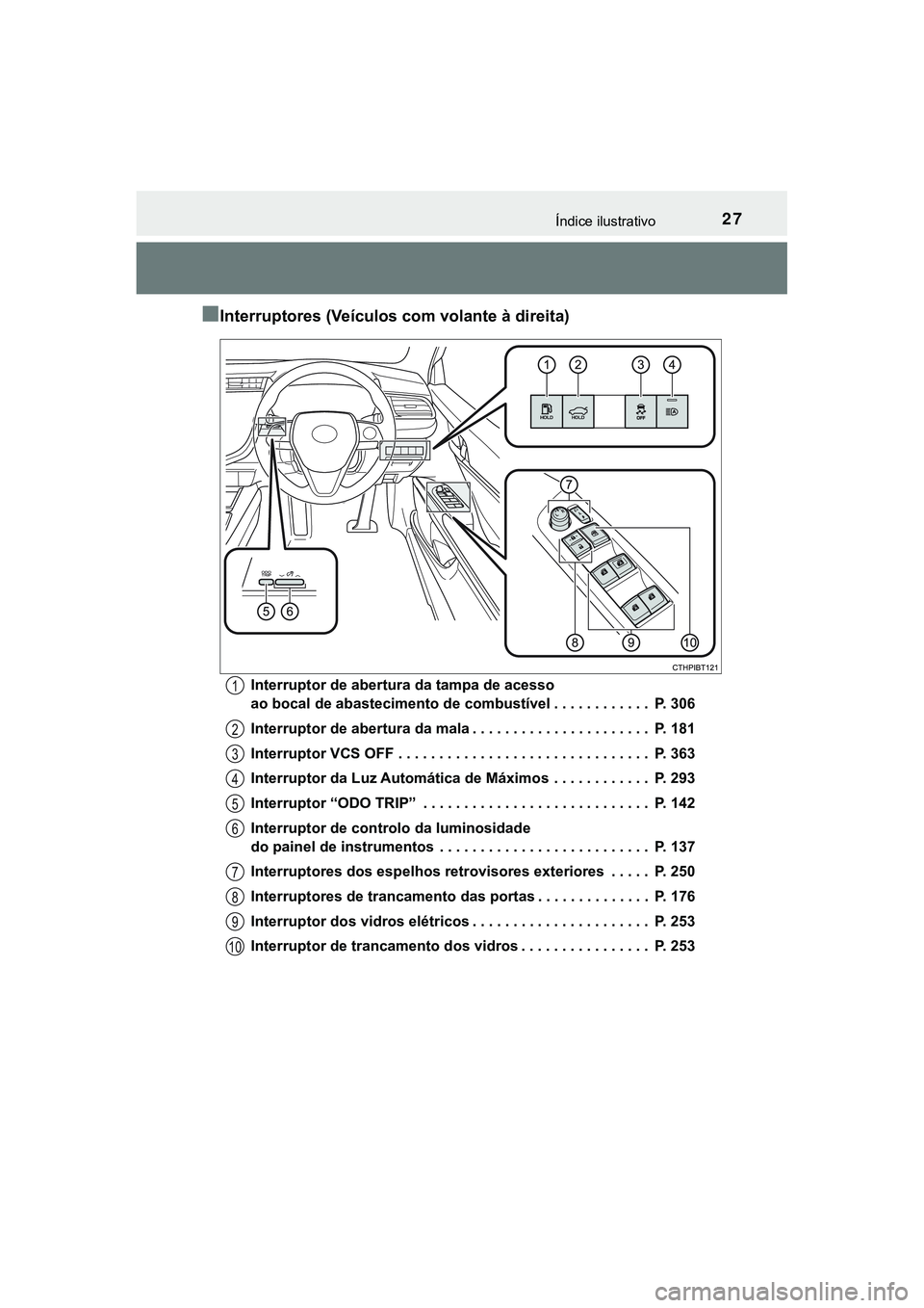 TOYOTA CAMRY 2021  Manual de utilização (in Portuguese) 27Índice ilustrativo
CAMRY_HV_EE
■Interruptores (Veículos com volante à direita) 
Interruptor de abertura da tampa de acesso 
ao bocal de abastecimento de combustível . . . . . . . . . . . .  P.